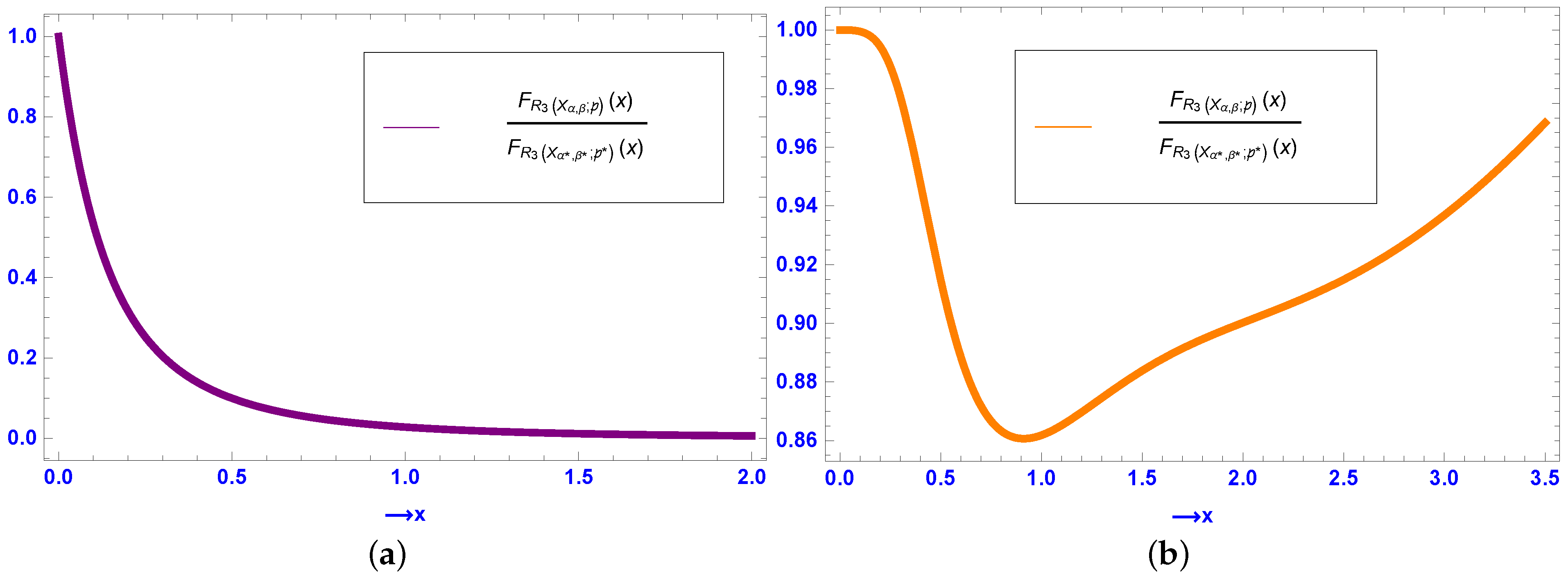 Mathematics 12 00852 g006