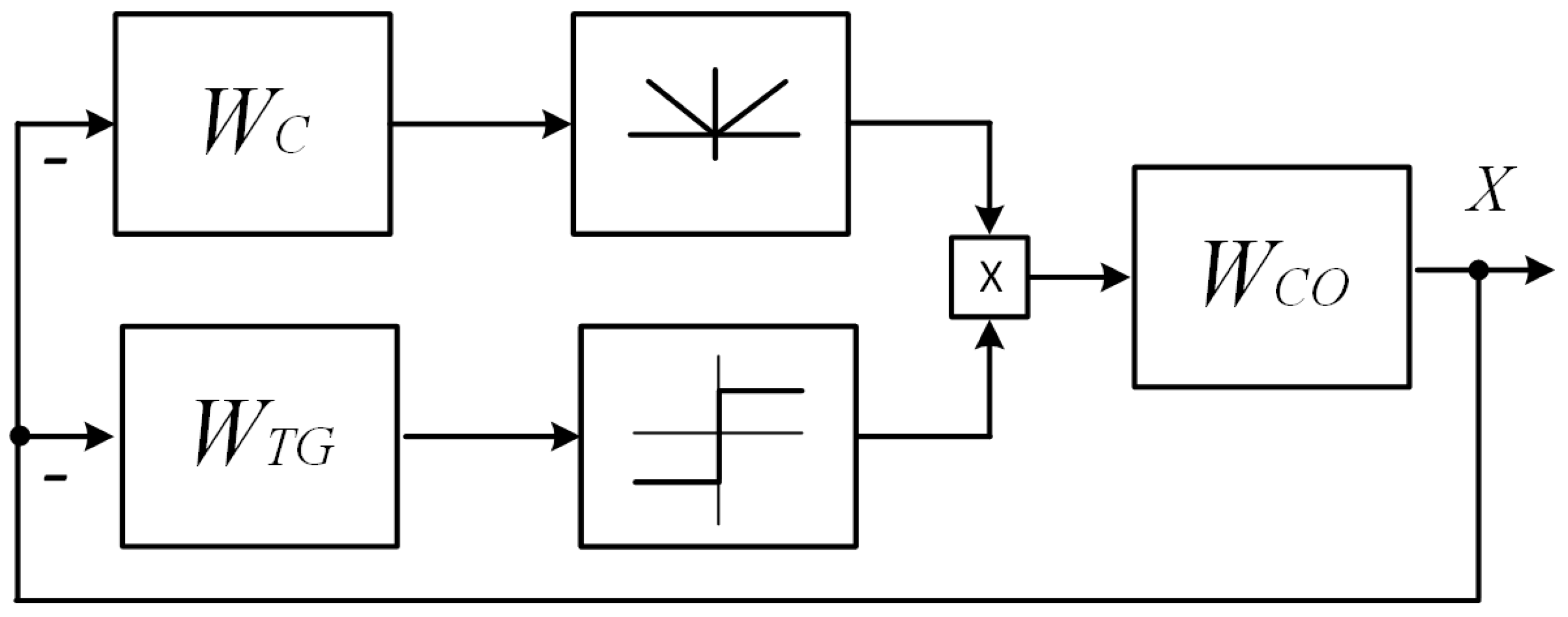 Mathematics 12 00856 g004