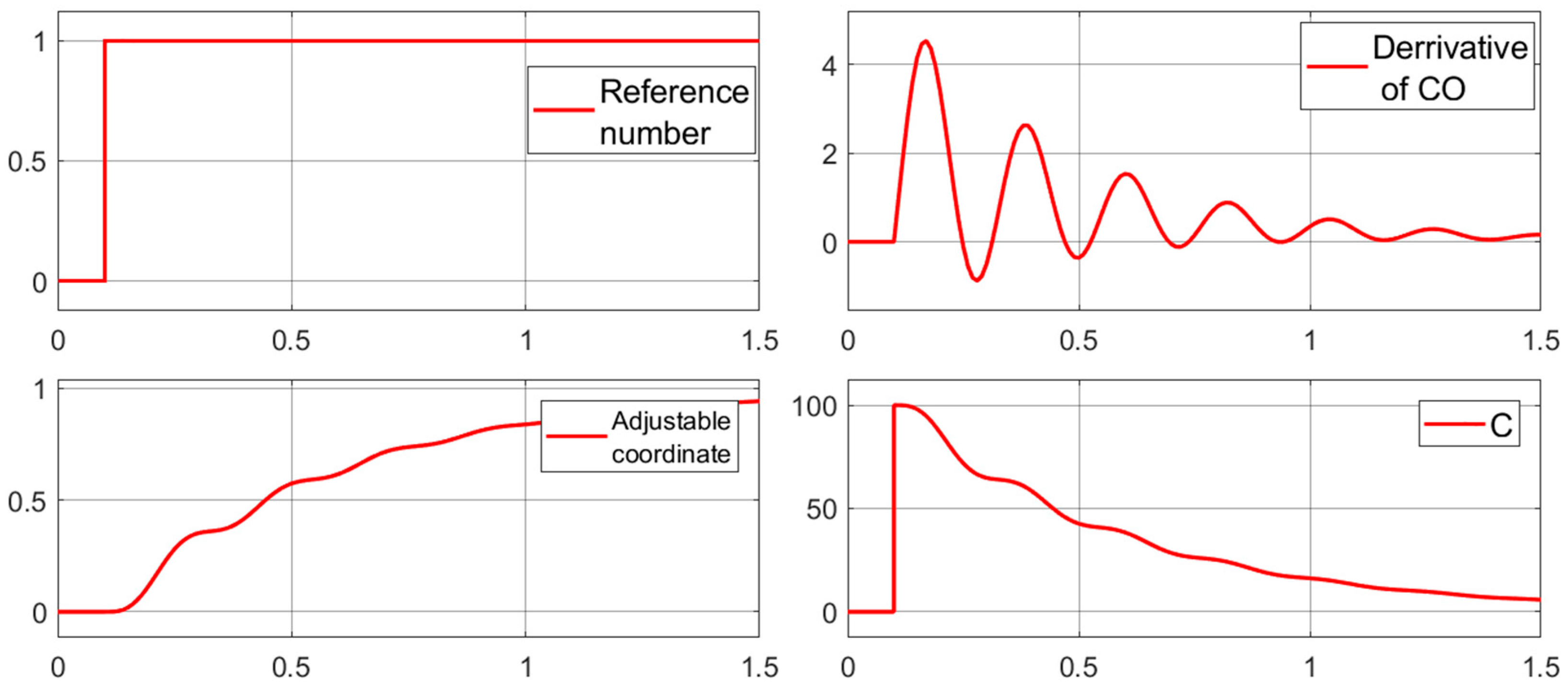 Mathematics 12 00856 g015