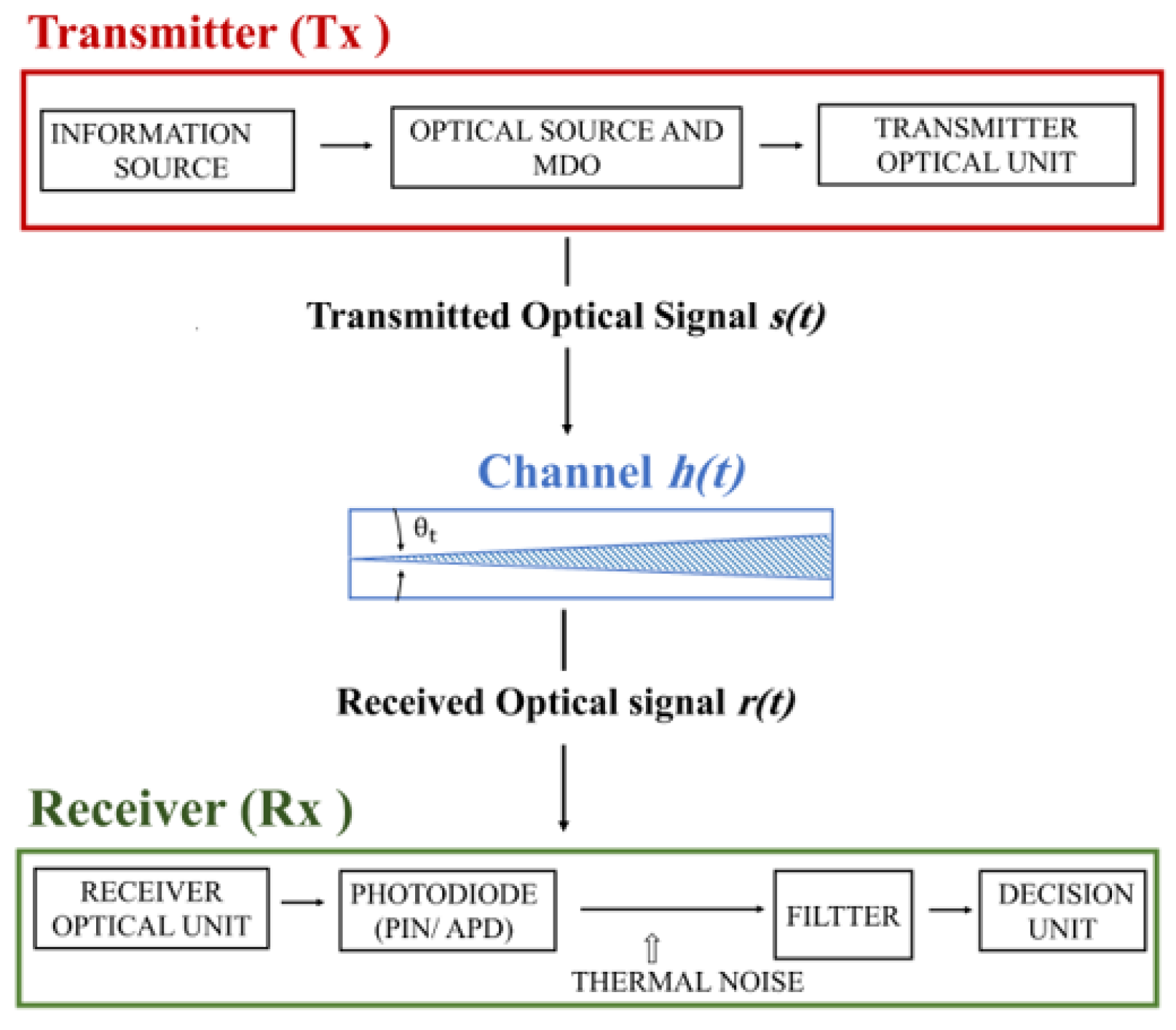 Mathematics 12 00861 g001