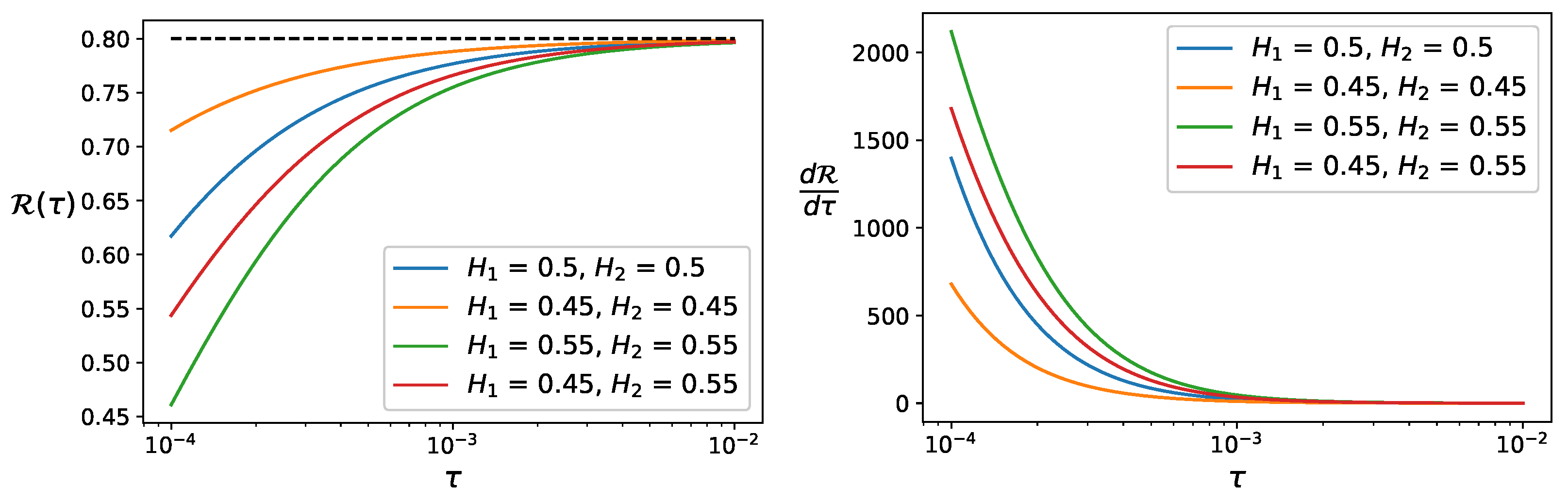 Mathematics 12 00864 g001