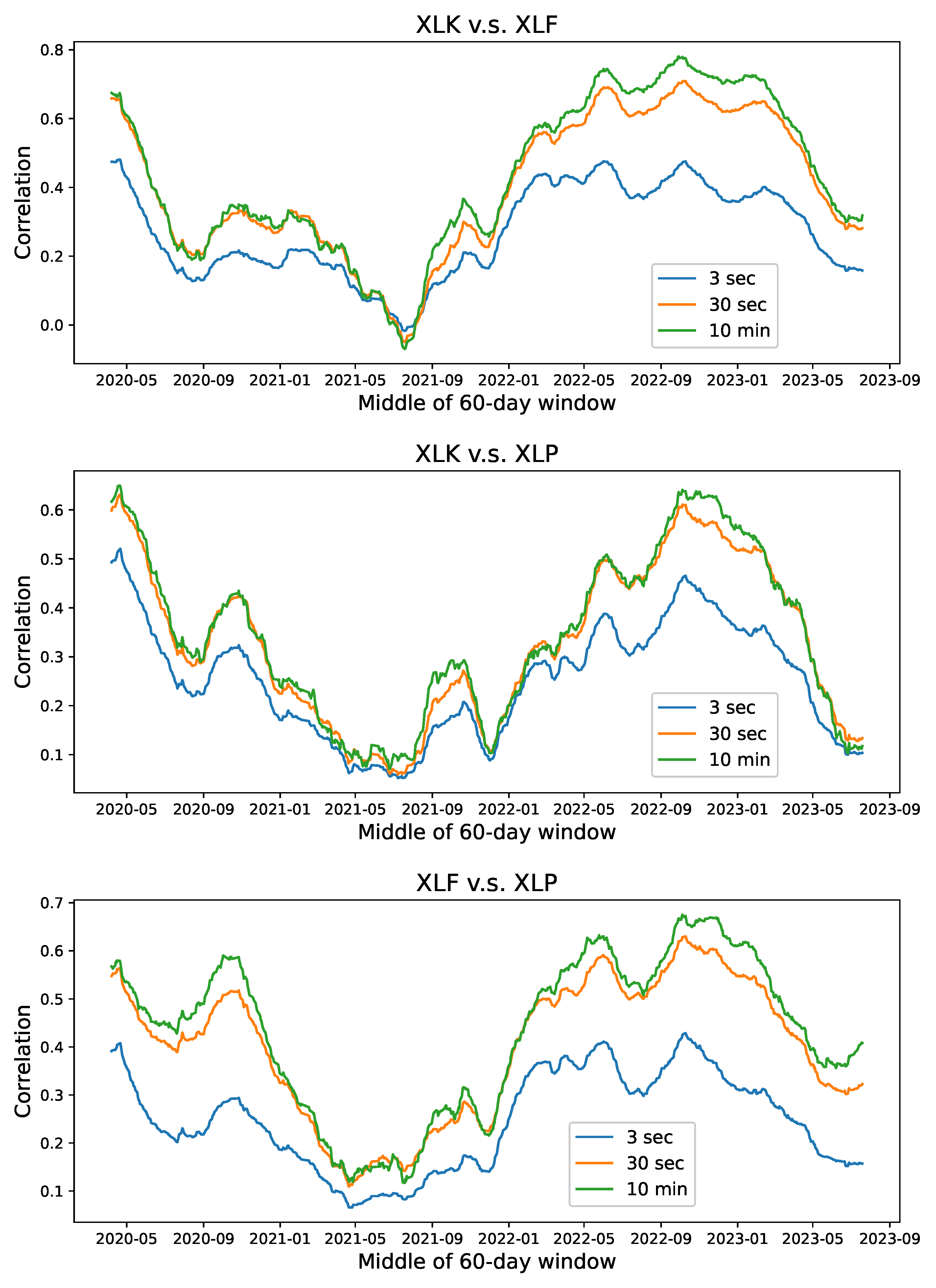 Mathematics 12 00864 g010
