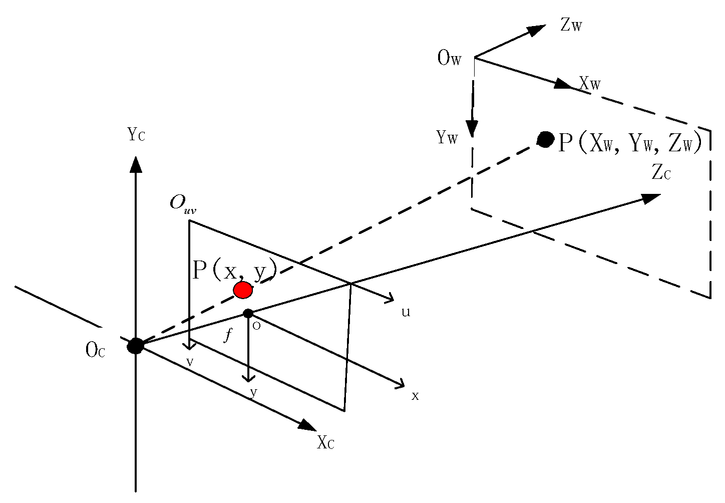 Mathematics 12 00870 g001