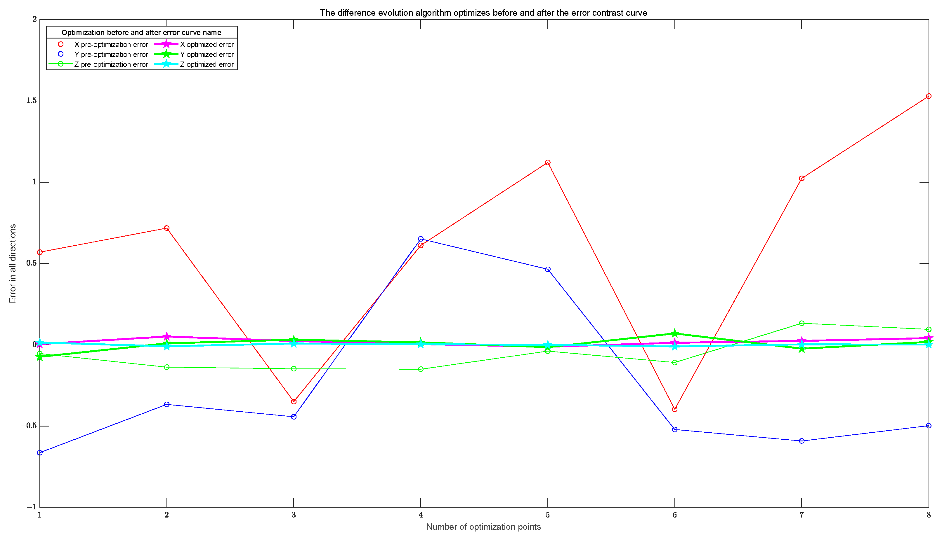 Mathematics 12 00870 g022