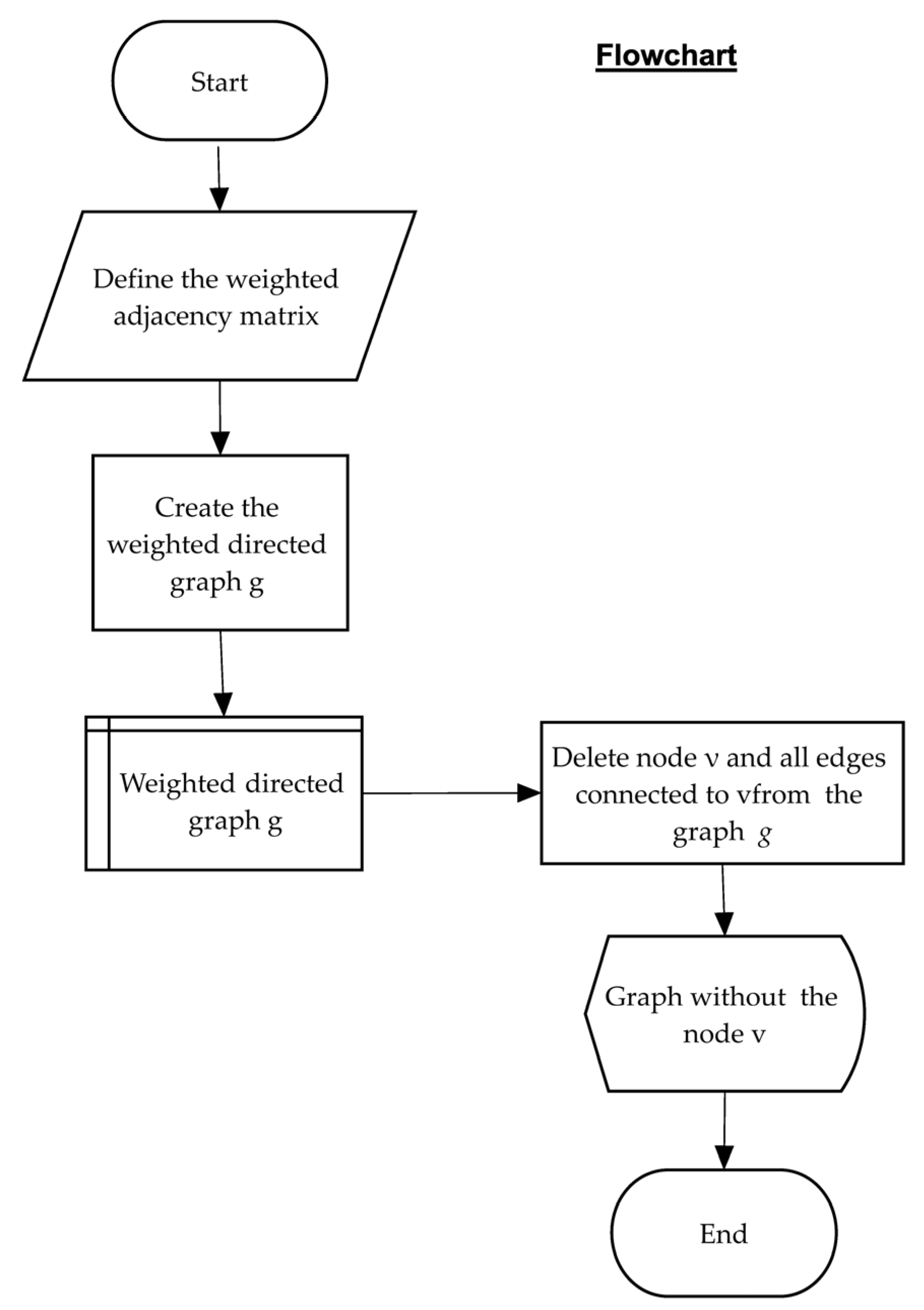 Mathematics 12 00877 g004