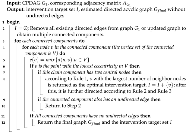 Mathematics 12 00880 i001