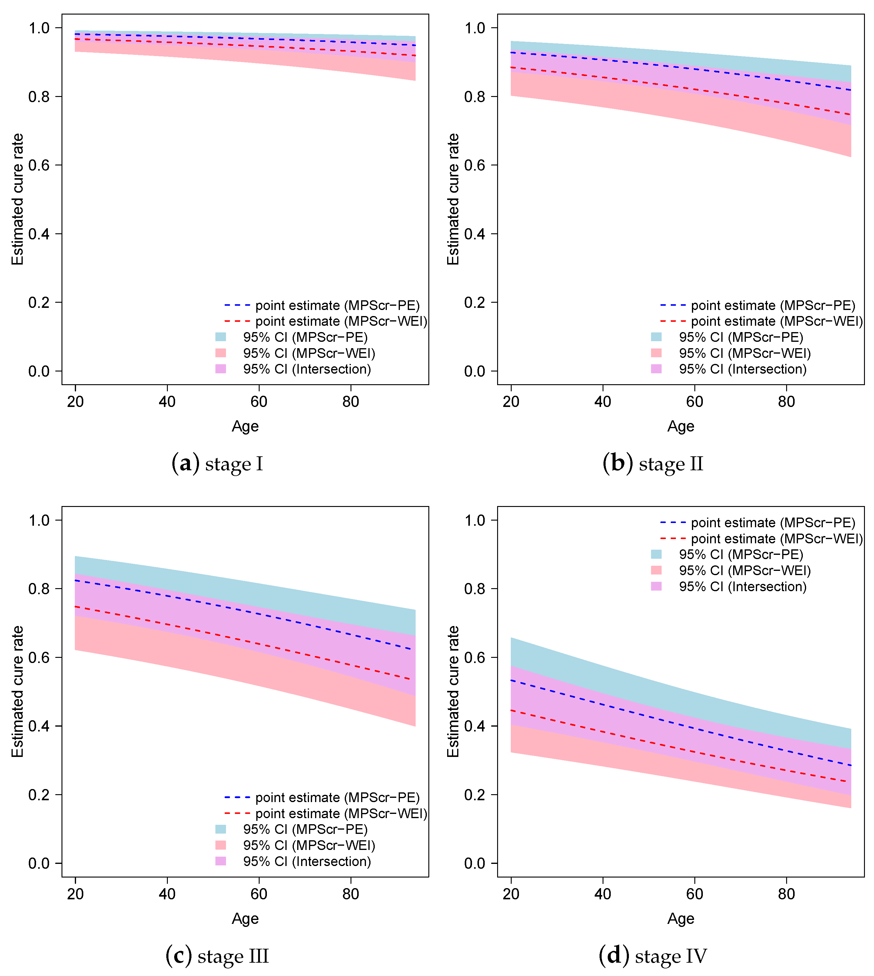 Mathematics 12 00883 g005