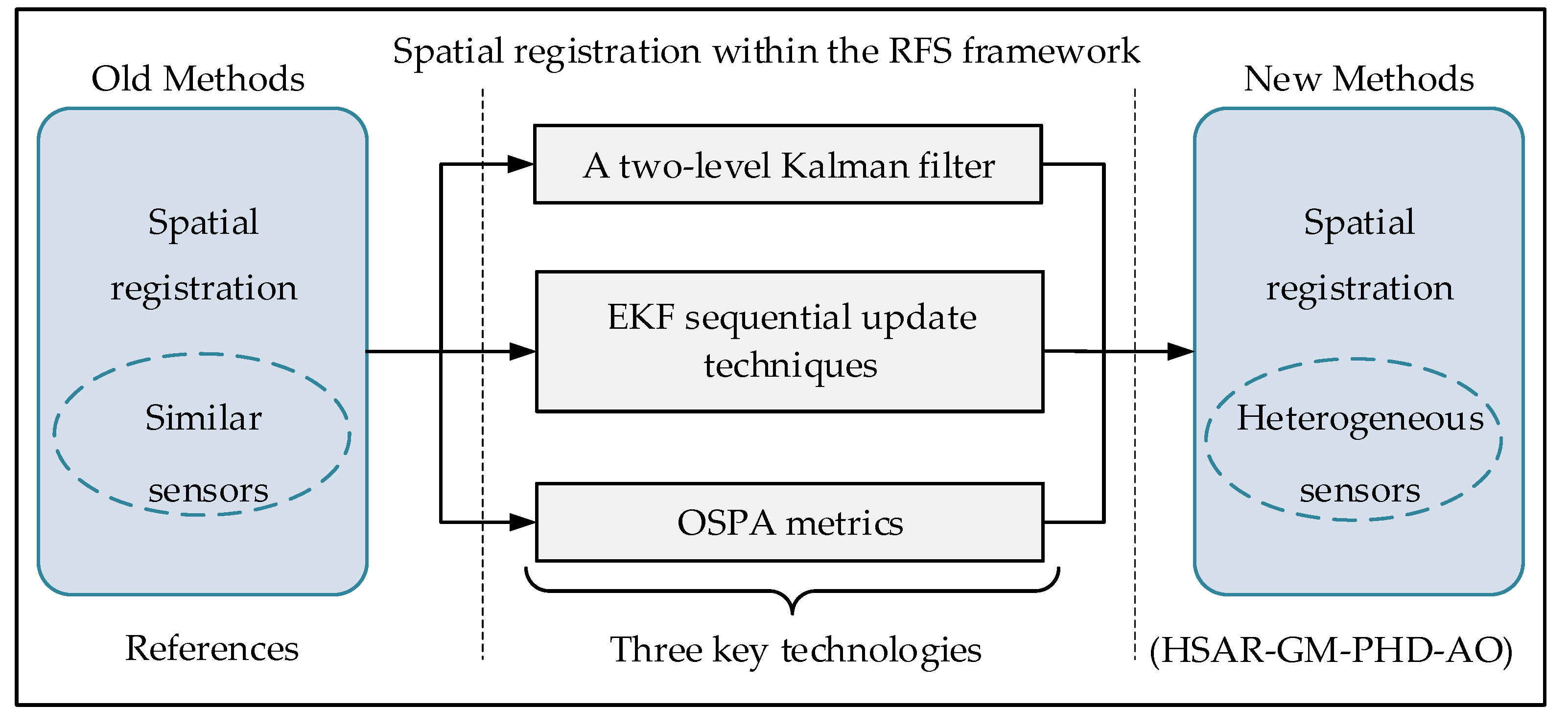 Mathematics 12 00886 g002
