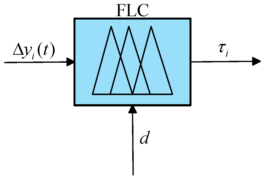 Mathematics 12 00887 g003