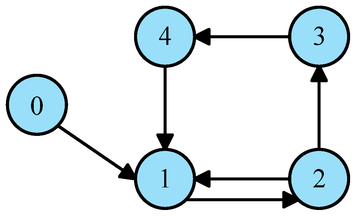 Mathematics 12 00887 g004