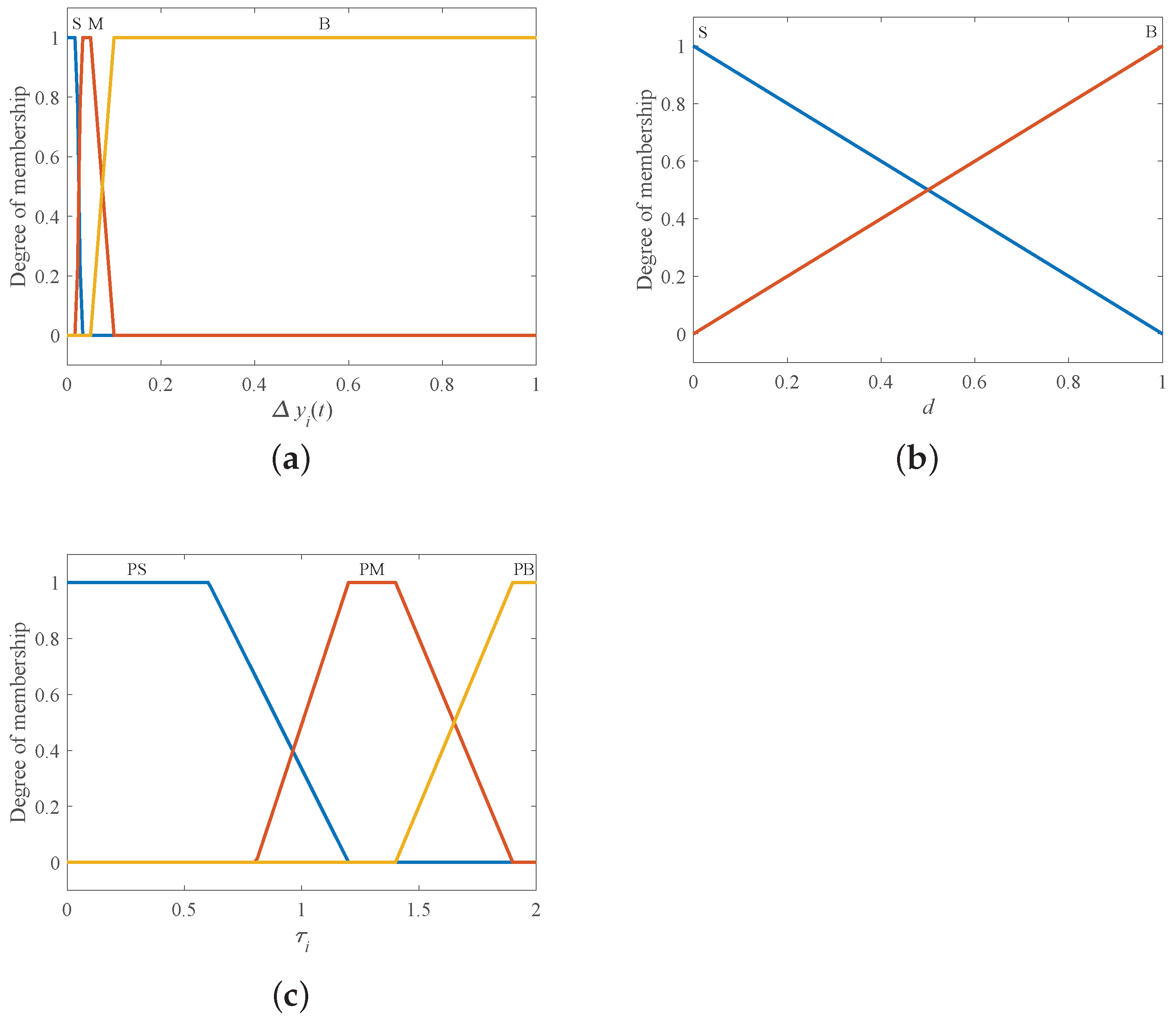 Mathematics 12 00887 g007