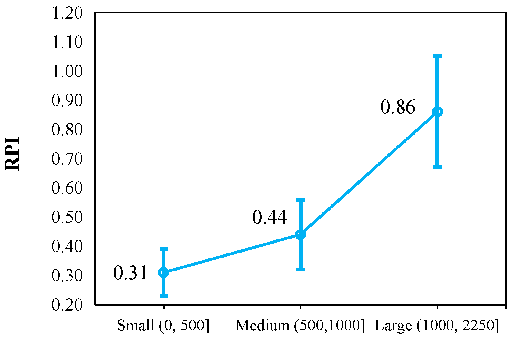 Mathematics 12 00888 g003