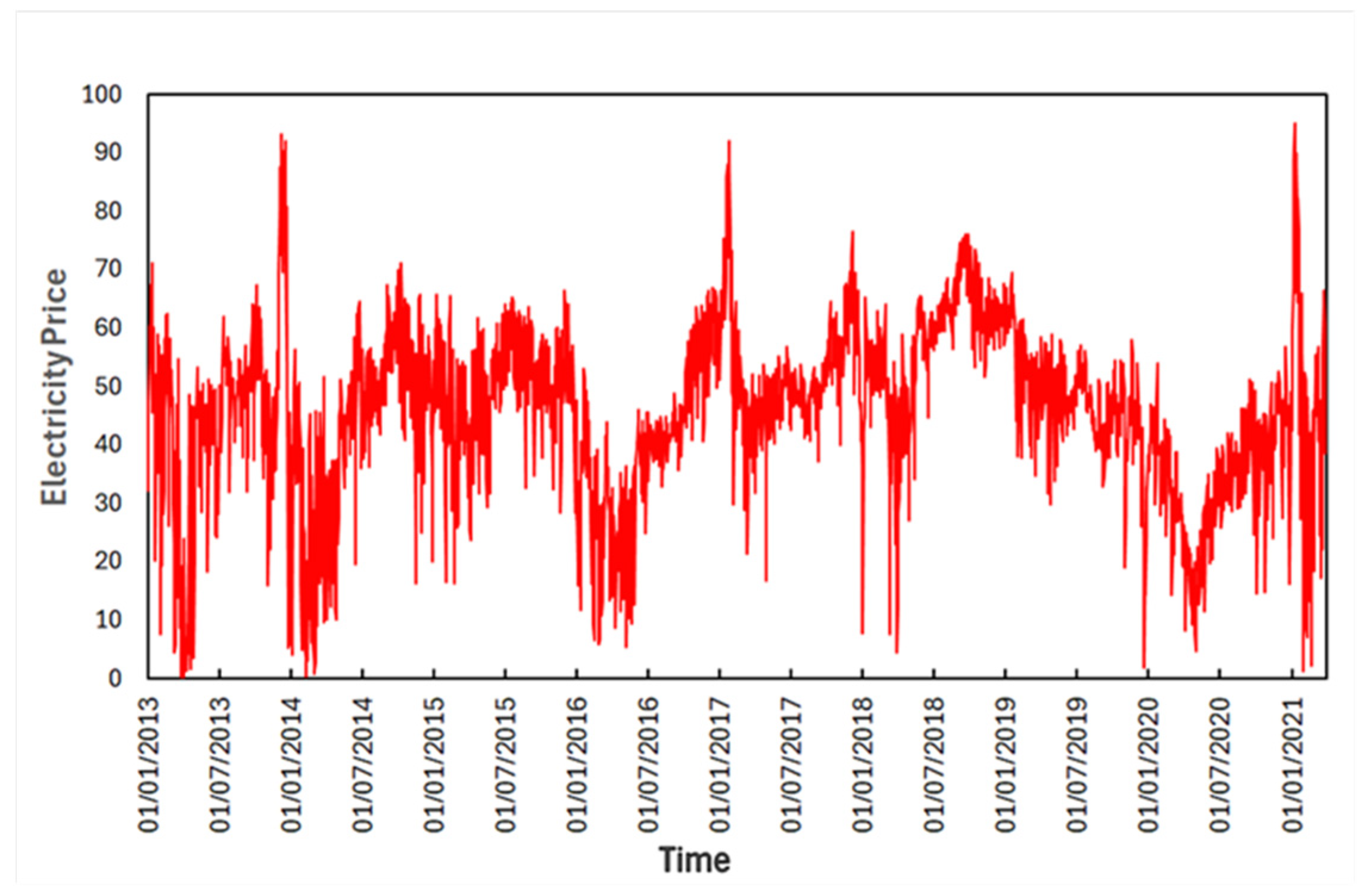 Mathematics 12 00893 g001