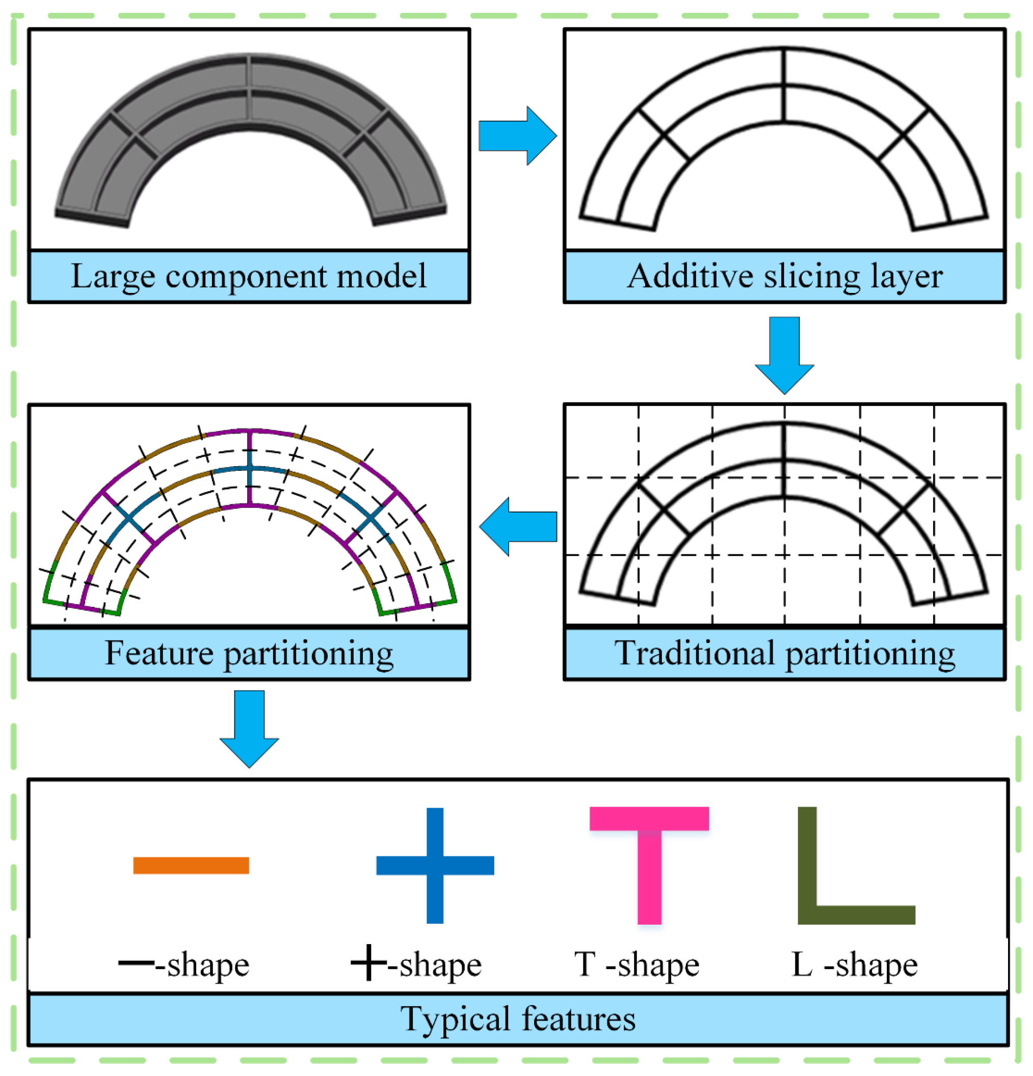 Mathematics 12 00898 g002