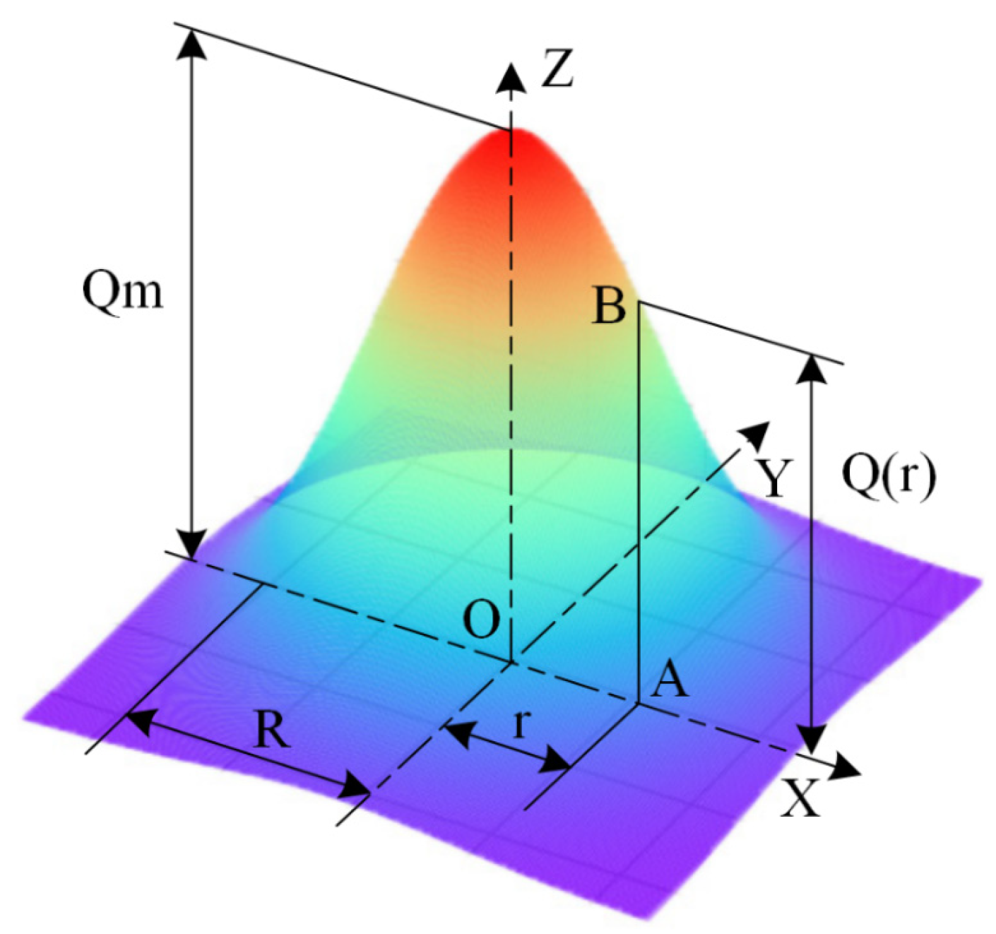 Mathematics 12 00898 g004