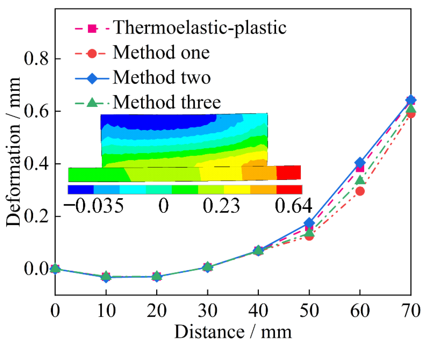 Mathematics 12 00898 g010