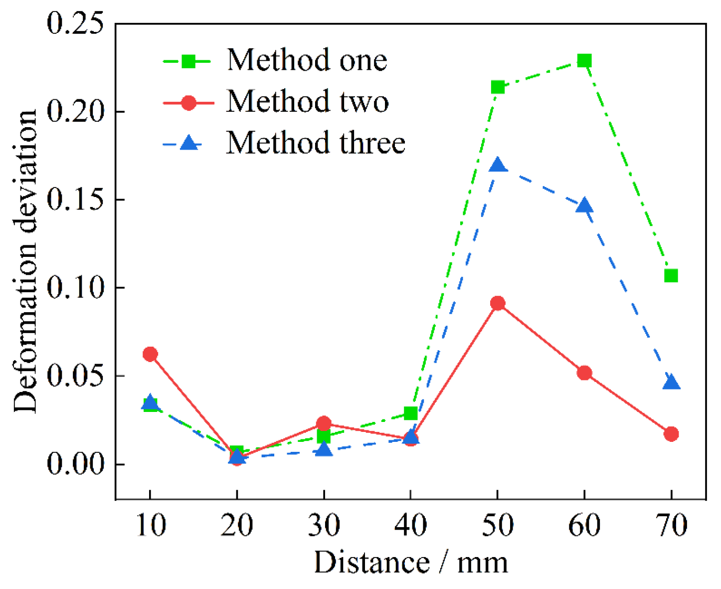 Mathematics 12 00898 g011
