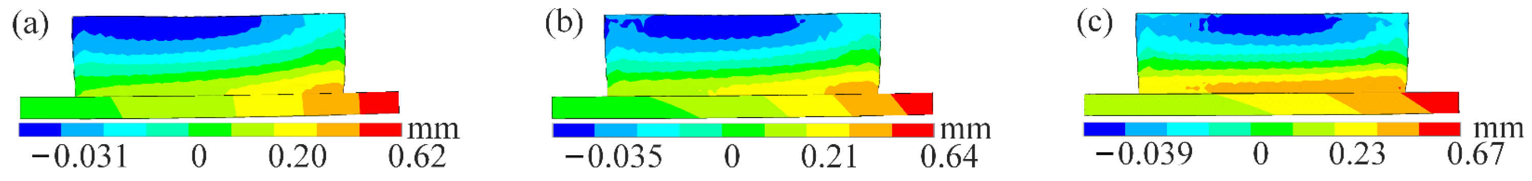 Mathematics 12 00898 g021