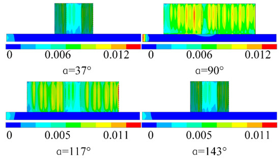 Research on the Deformation Prediction Method for the Laser Deposition ...