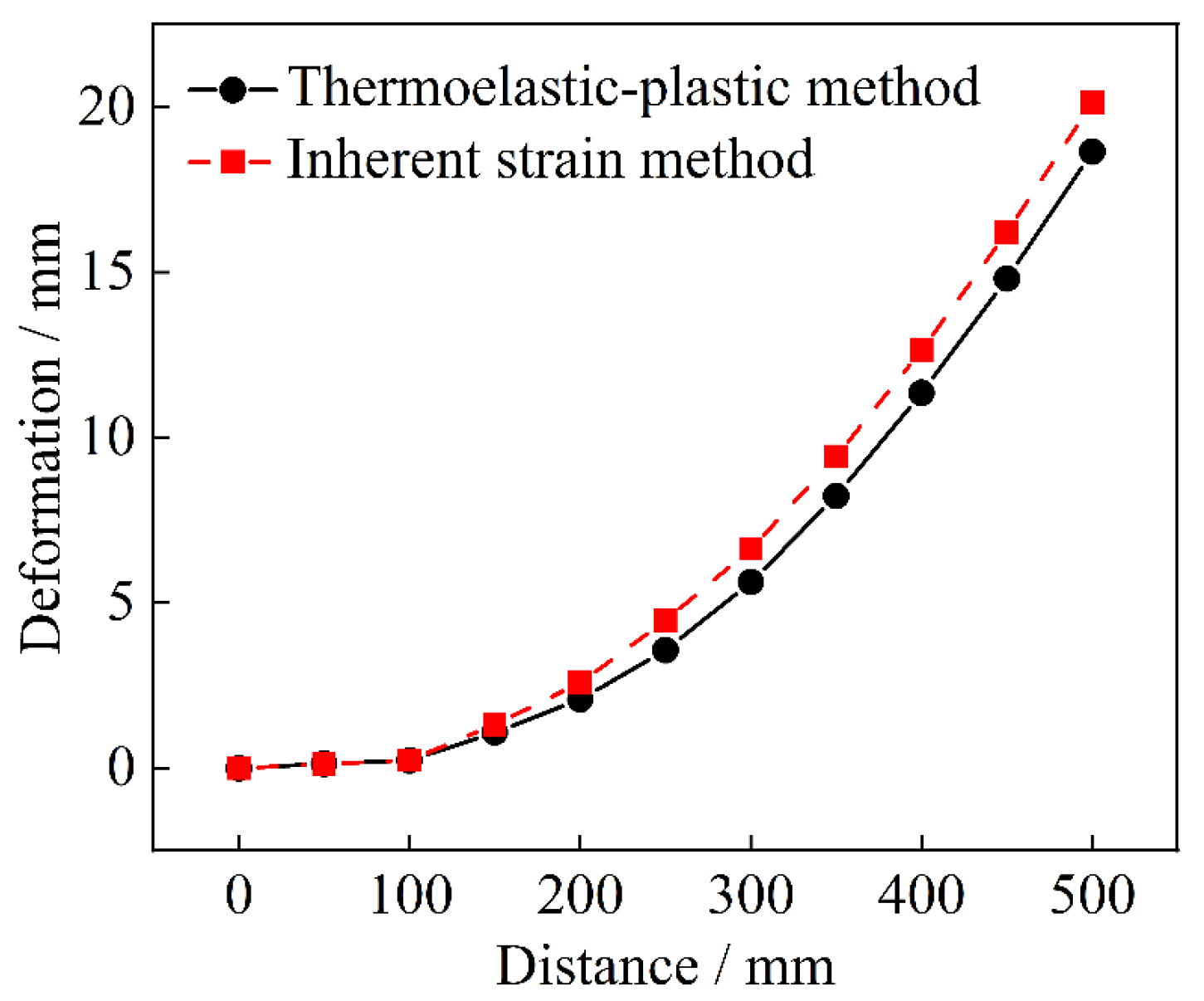 Mathematics 12 00898 g048