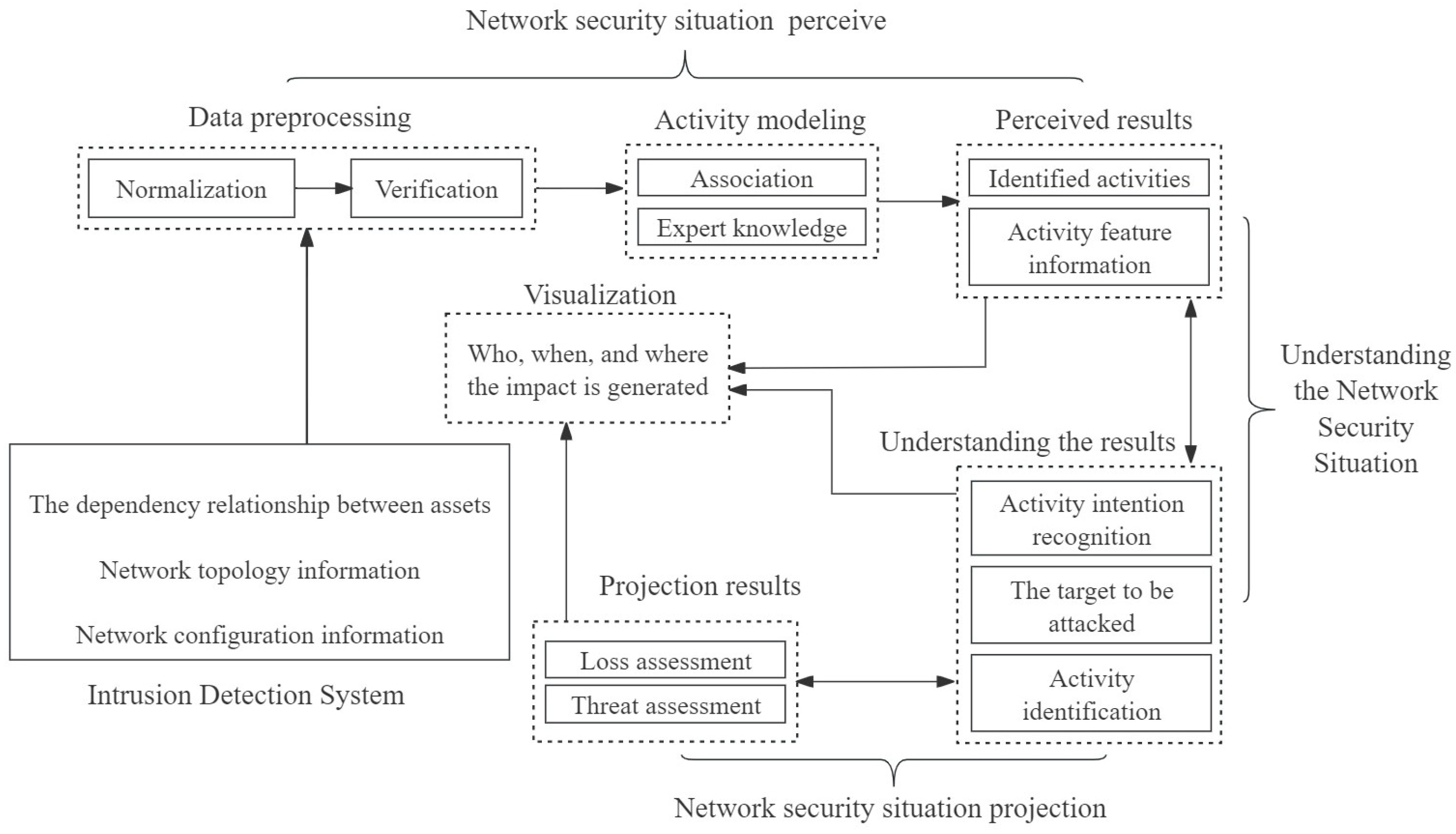 Mathematics 12 00901 g006