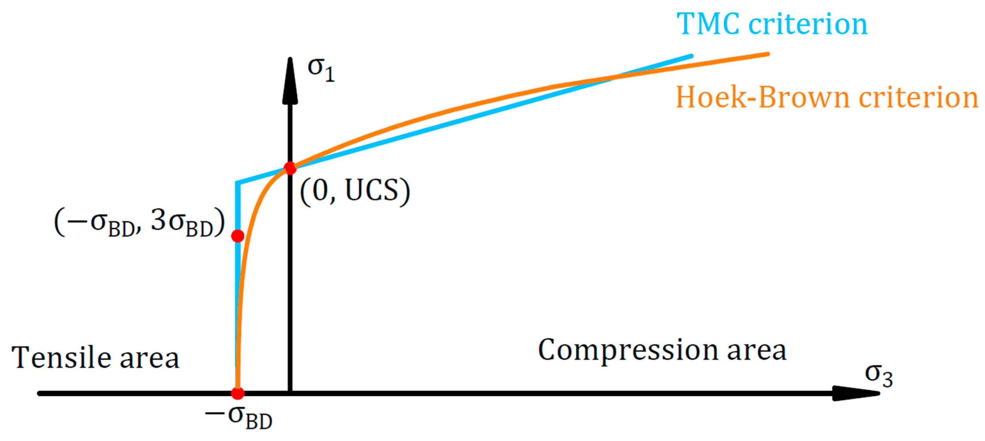 Mathematics 12 00907 g001