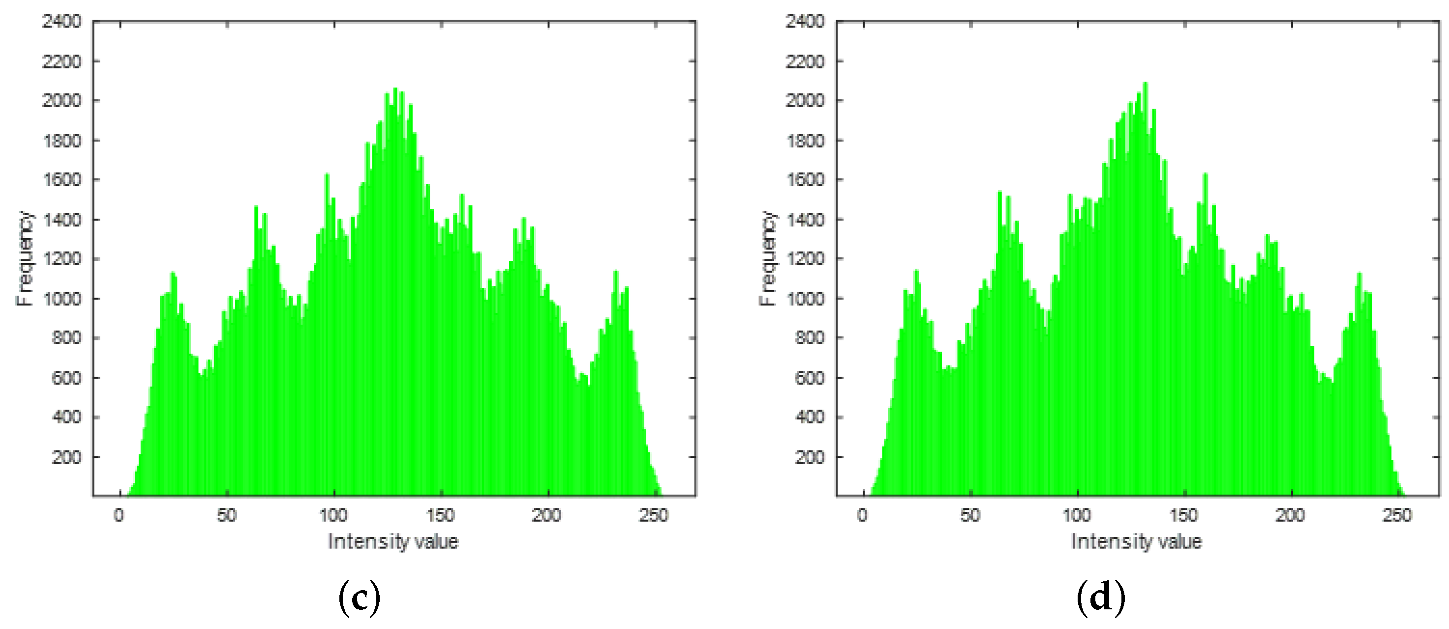 Mathematics 12 00908 g007b Mathematics 12 00908 g007b