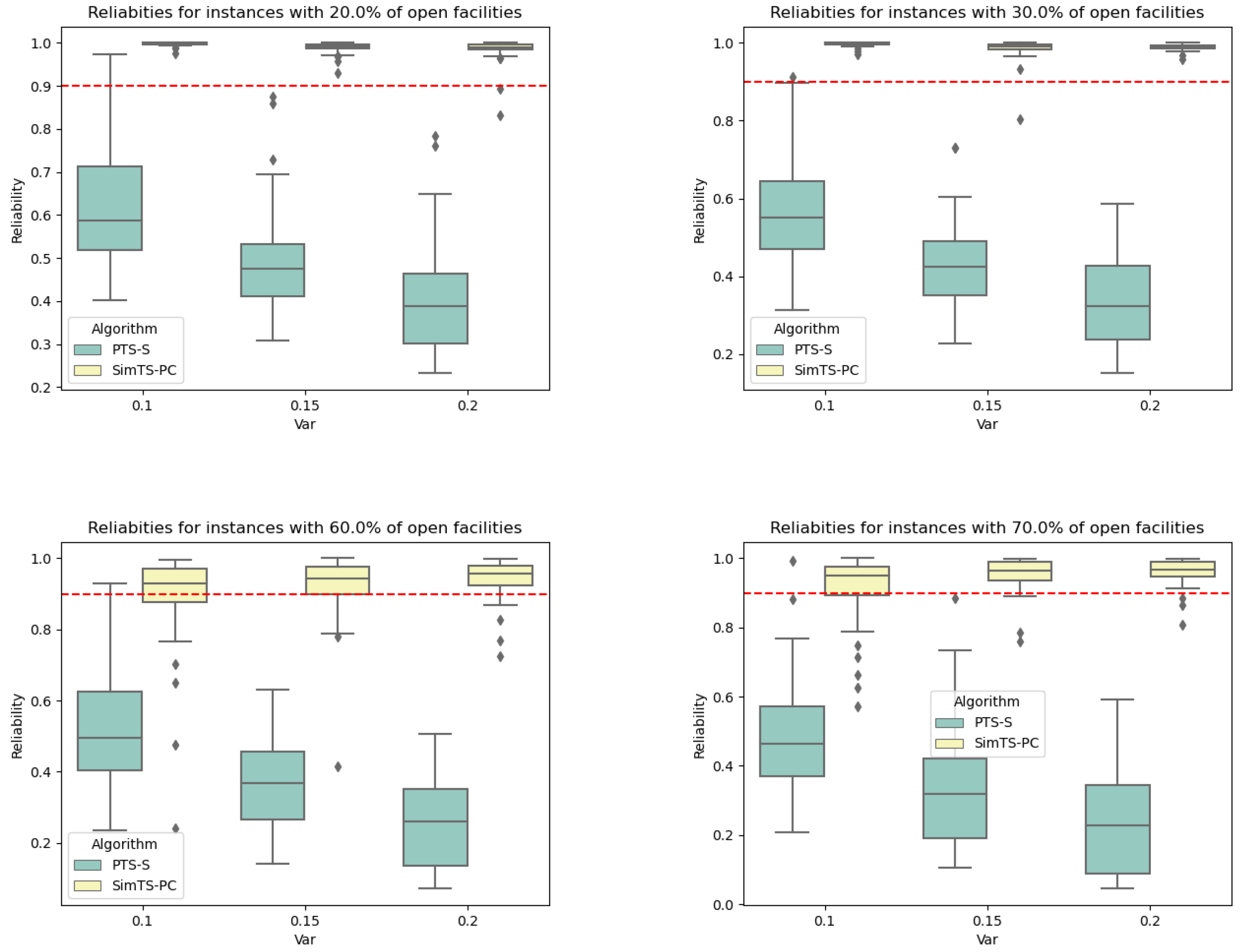 Mathematics 12 00909 g003