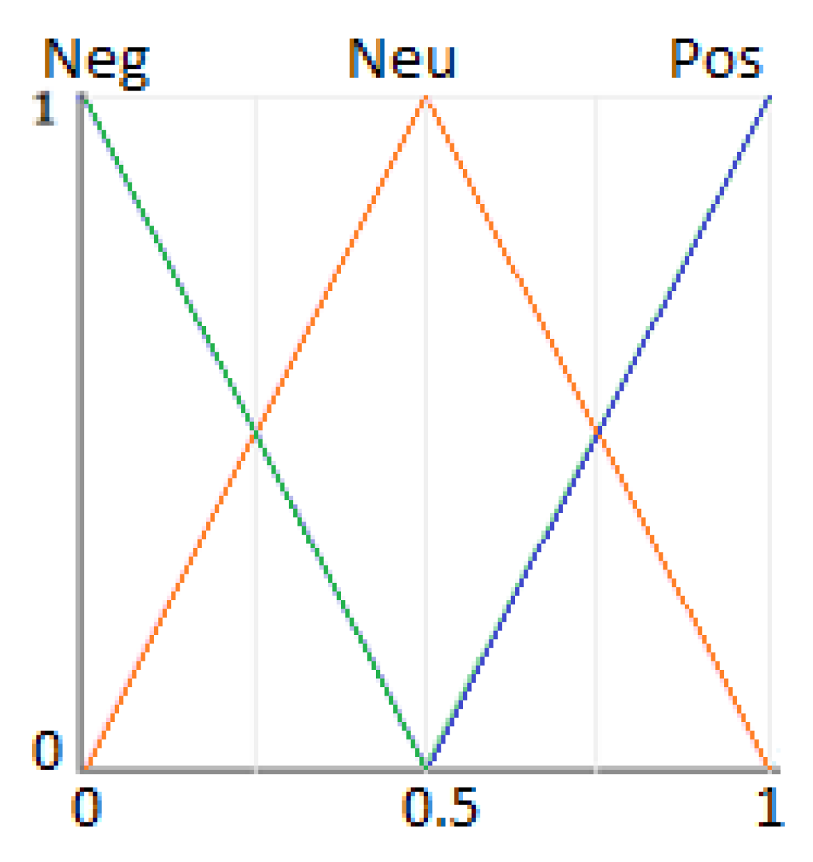 Mathematics 12 00911 g002