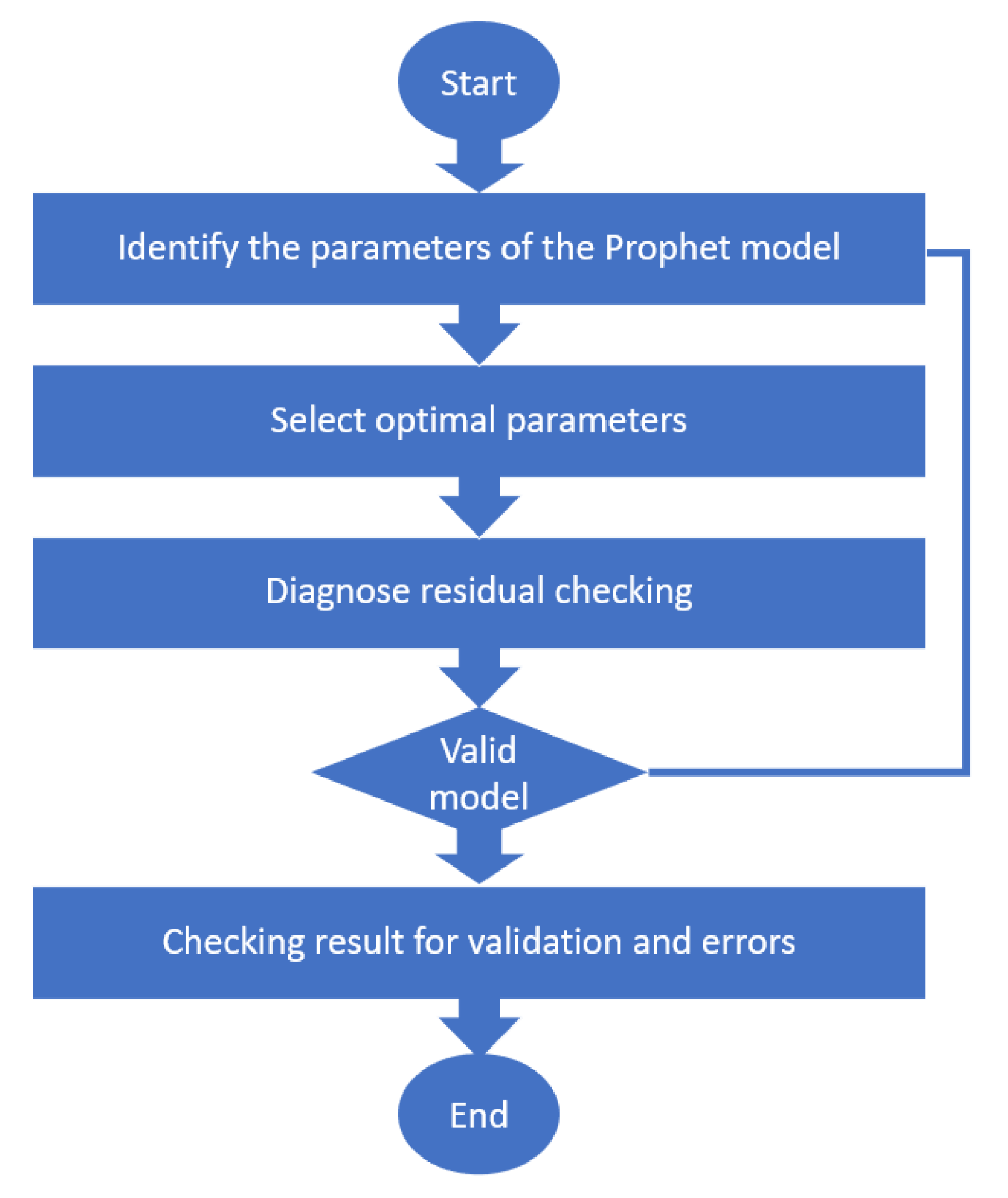 Mathematics 12 00911 g003