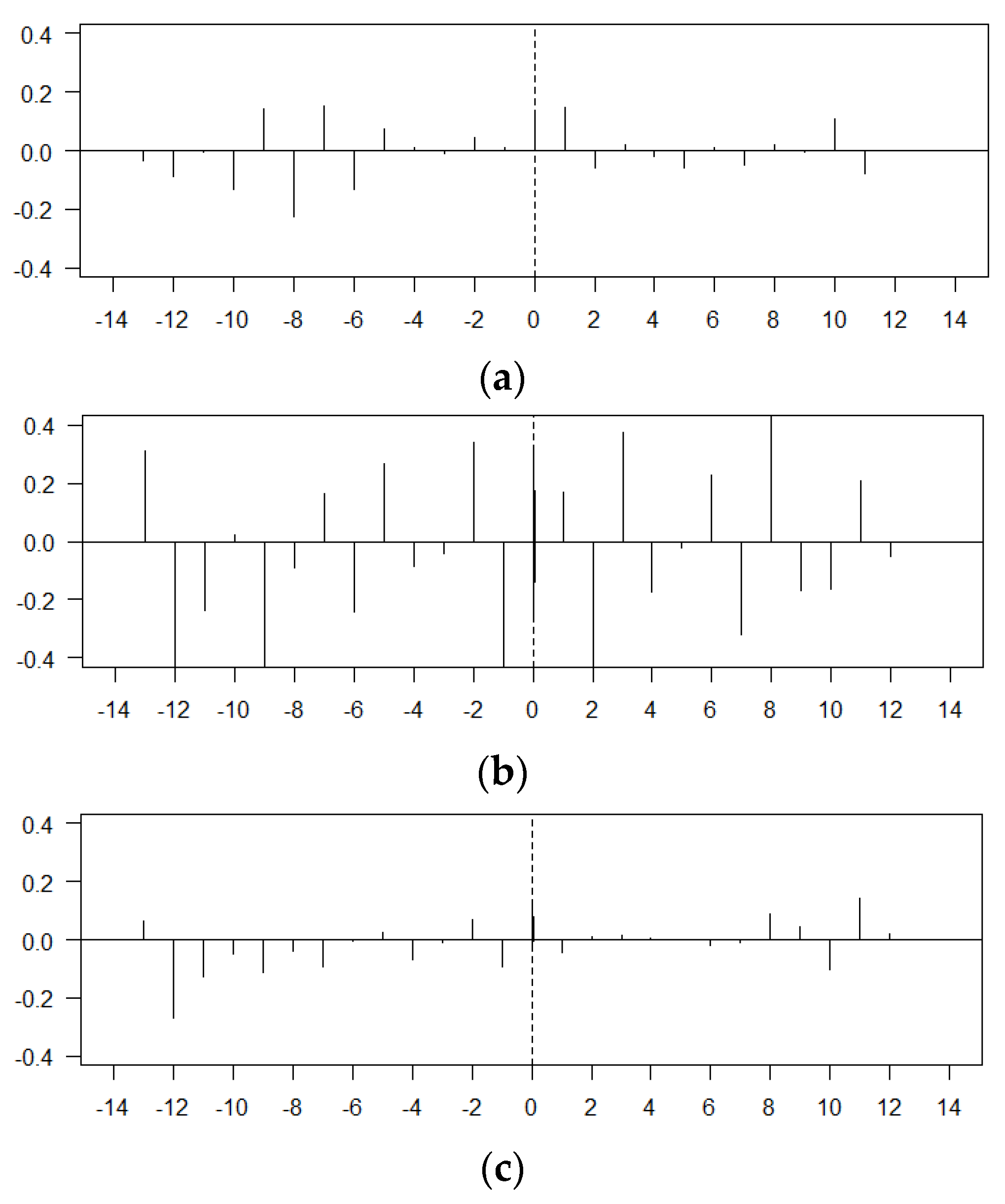 Mathematics 12 00911 g006