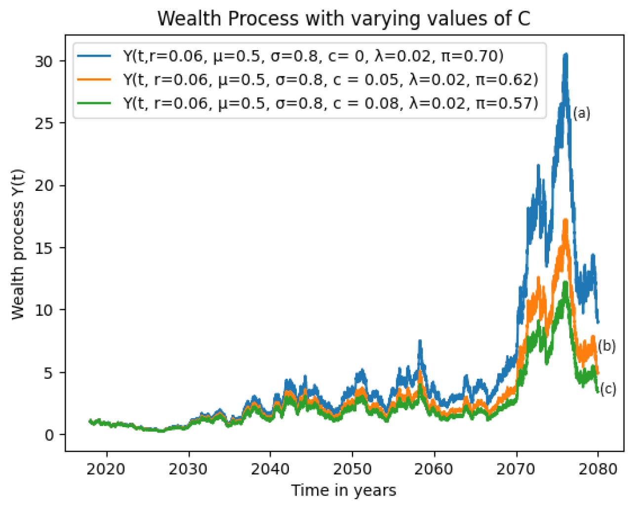 Mathematics 12 00915 g001
