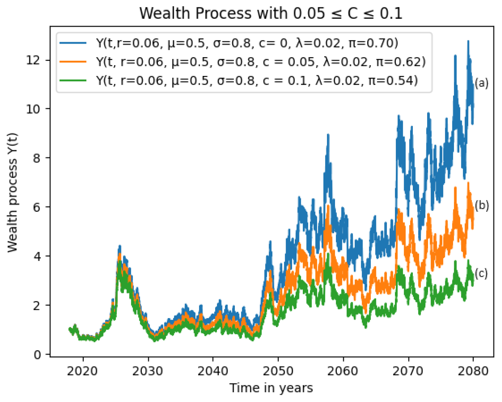 Mathematics 12 00915 g002