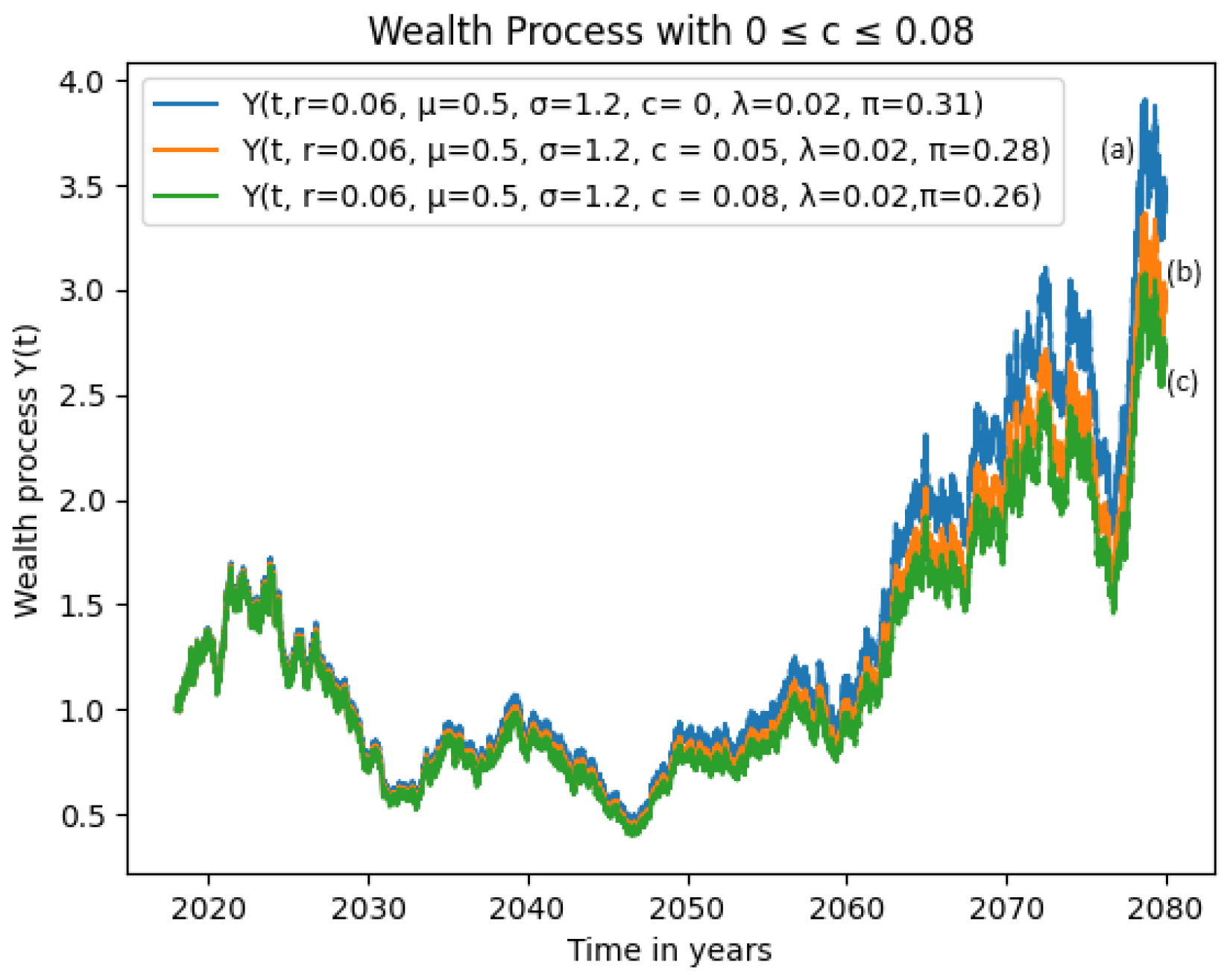 Mathematics 12 00915 g005