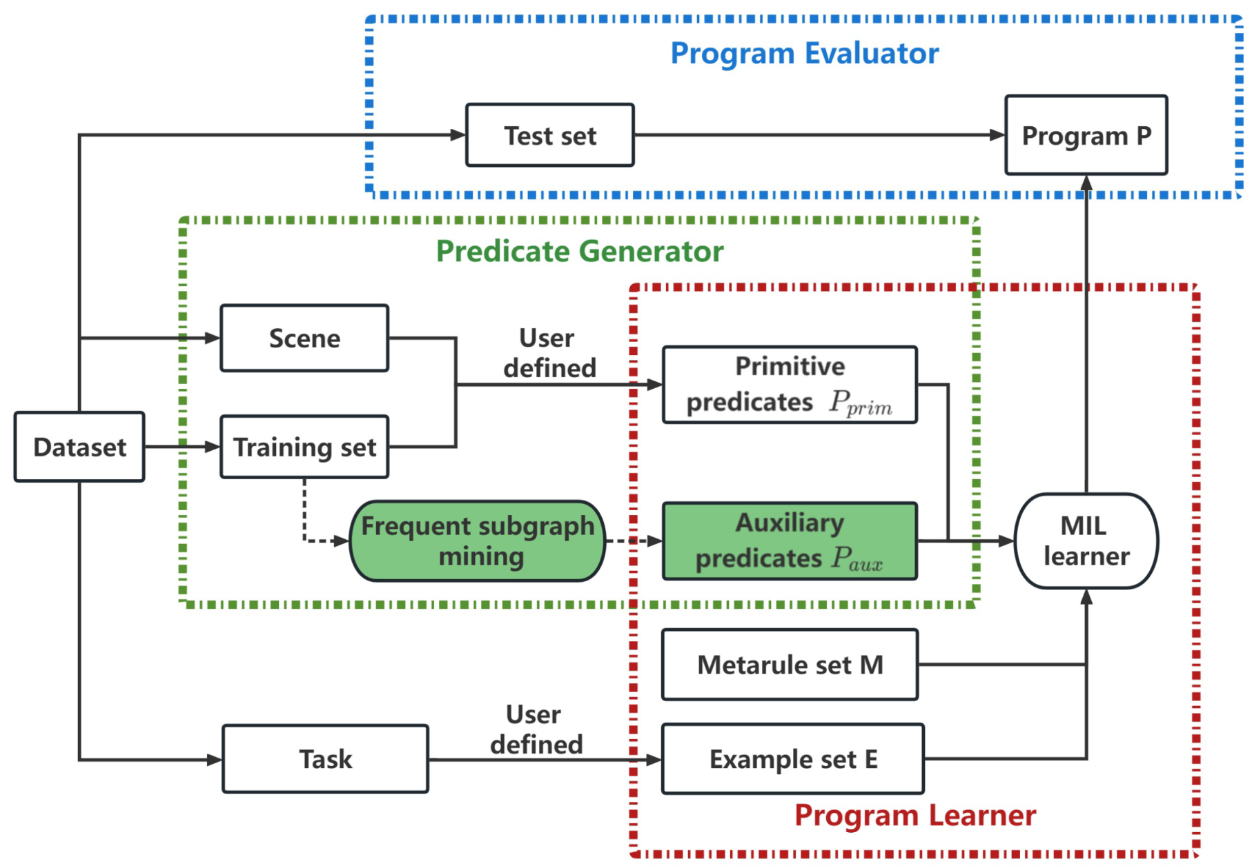 Mathematics 12 00916 g003