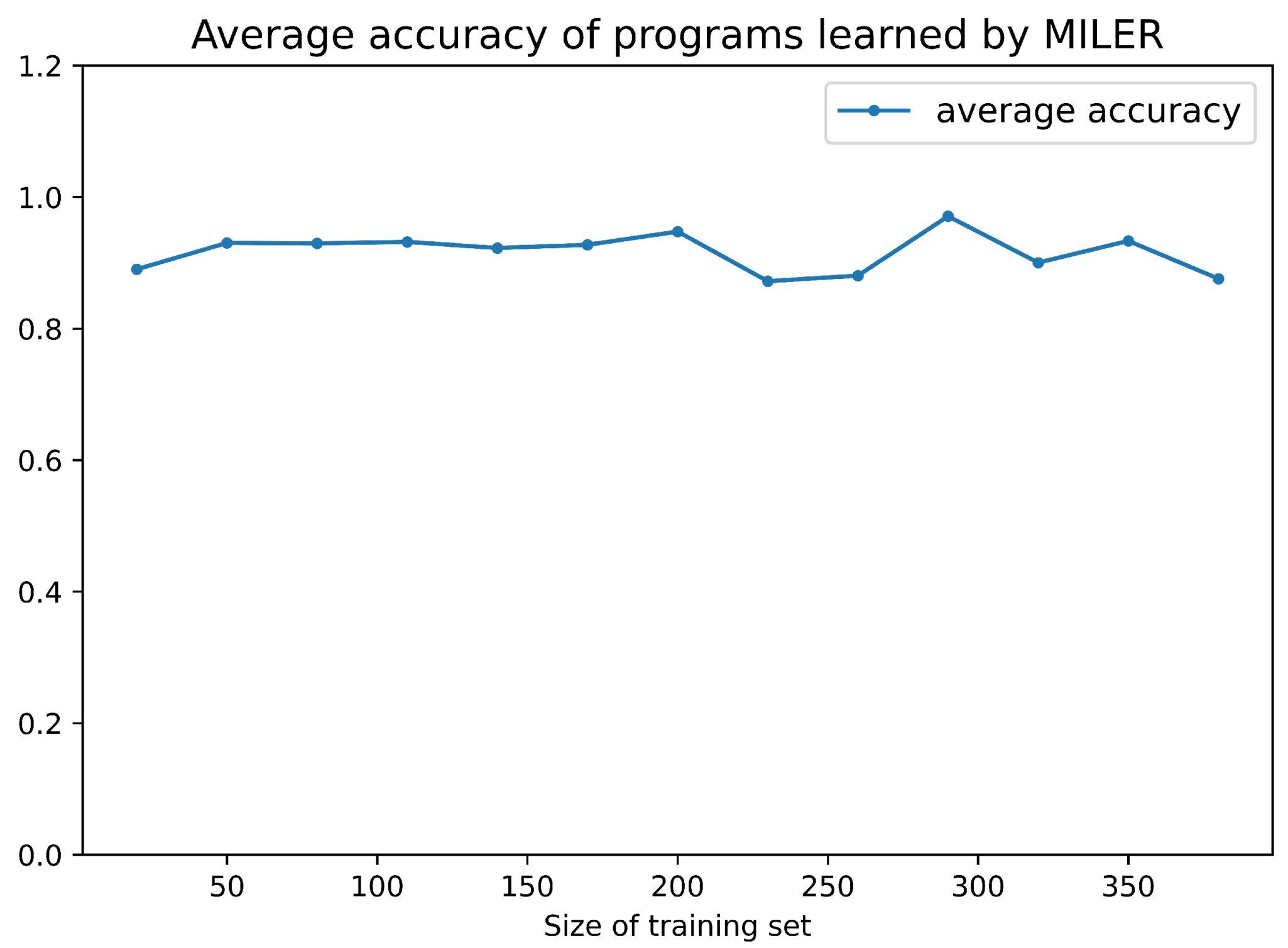 Mathematics 12 00916 g005
