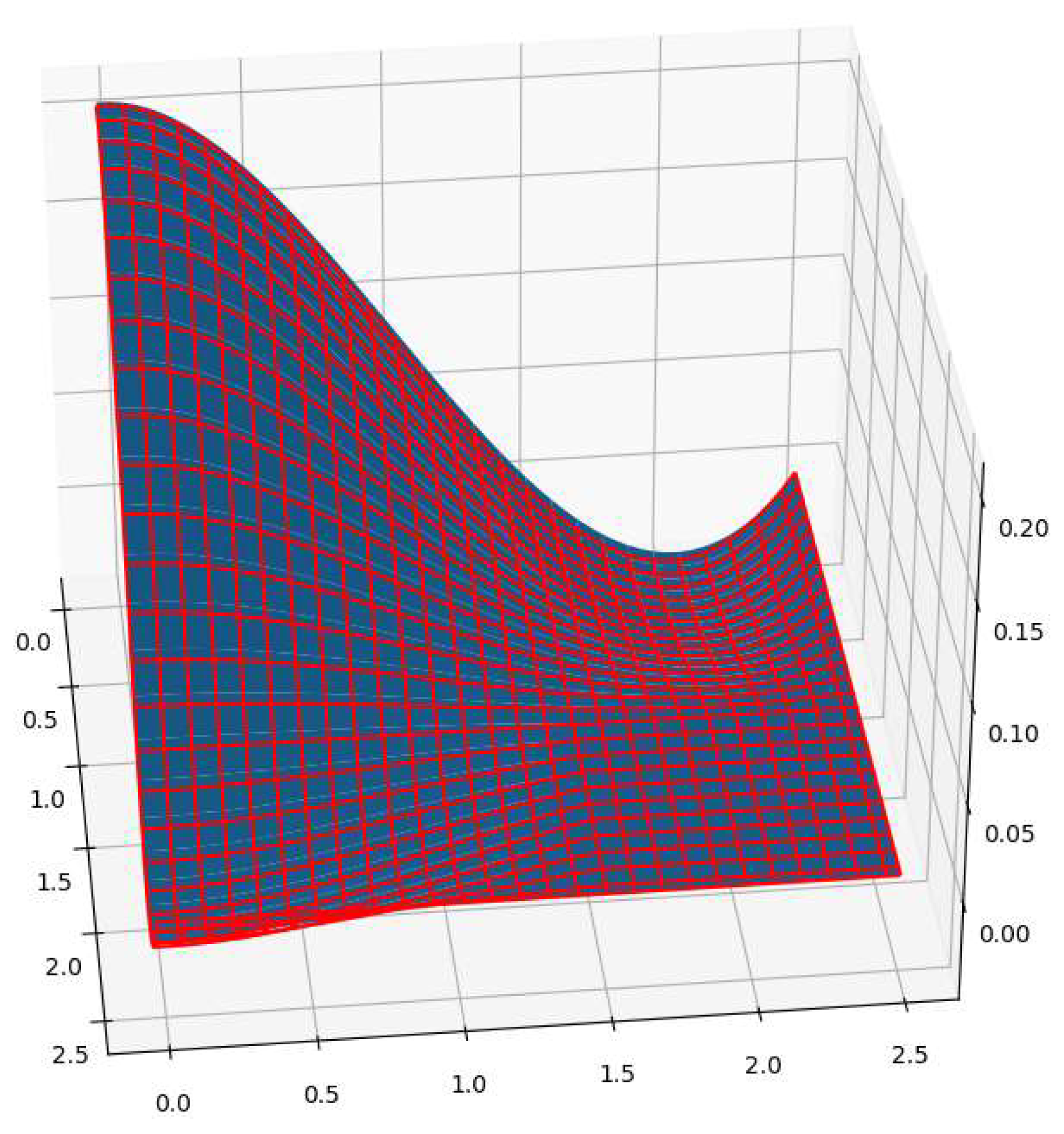 Mathematics 12 00918 g002
