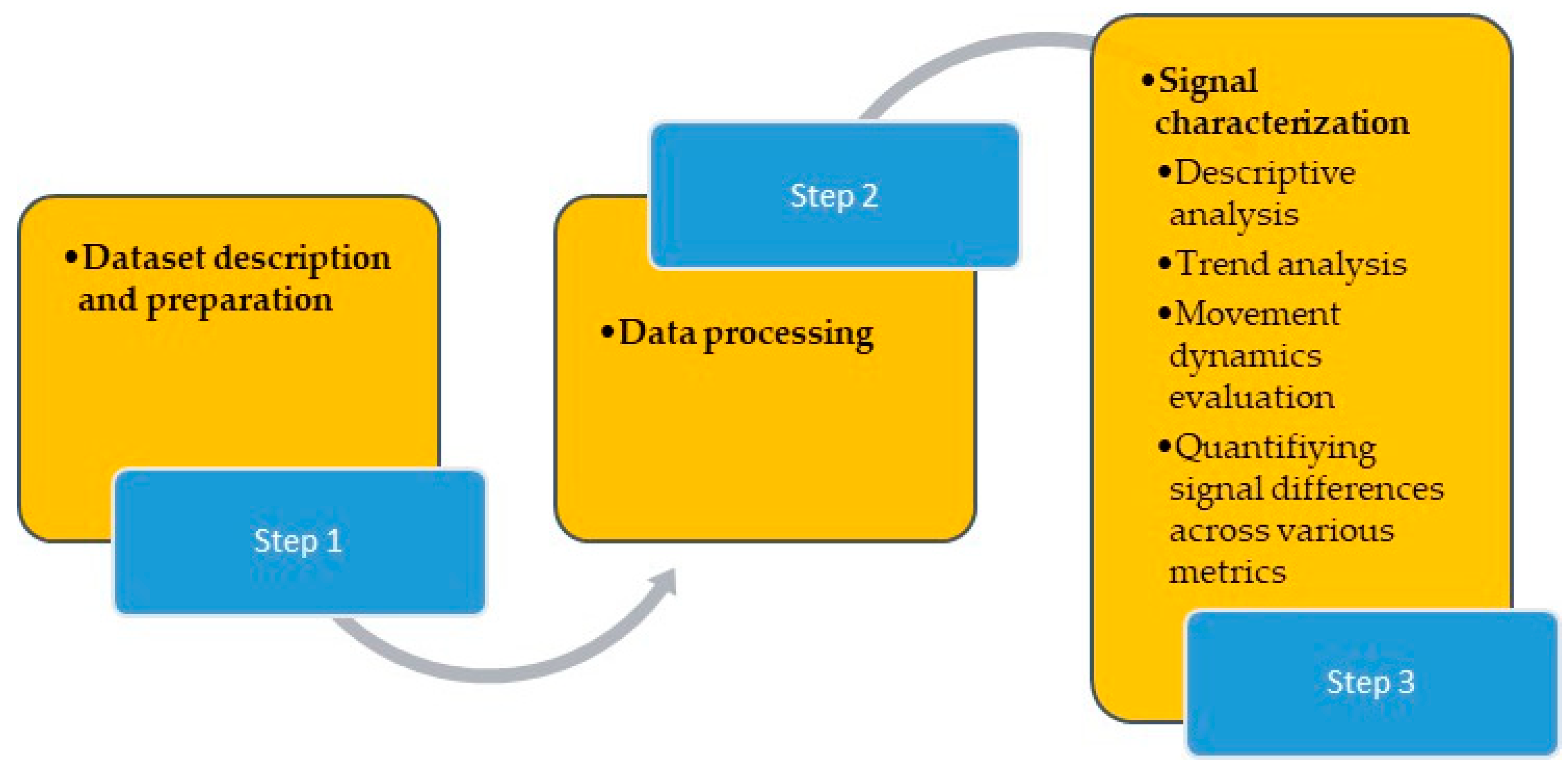 Mathematics 12 00923 g001