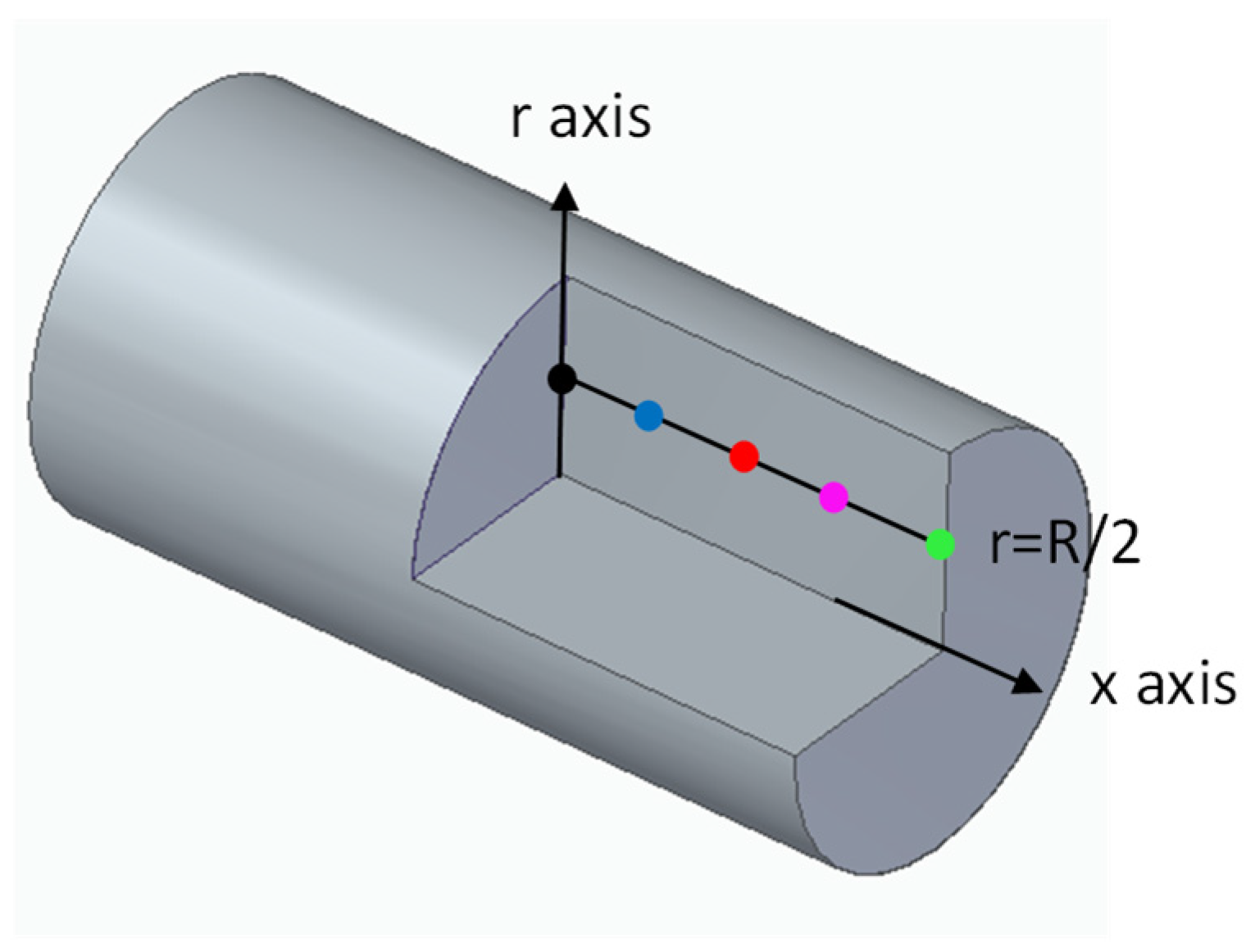 Mathematics 12 00925 g003