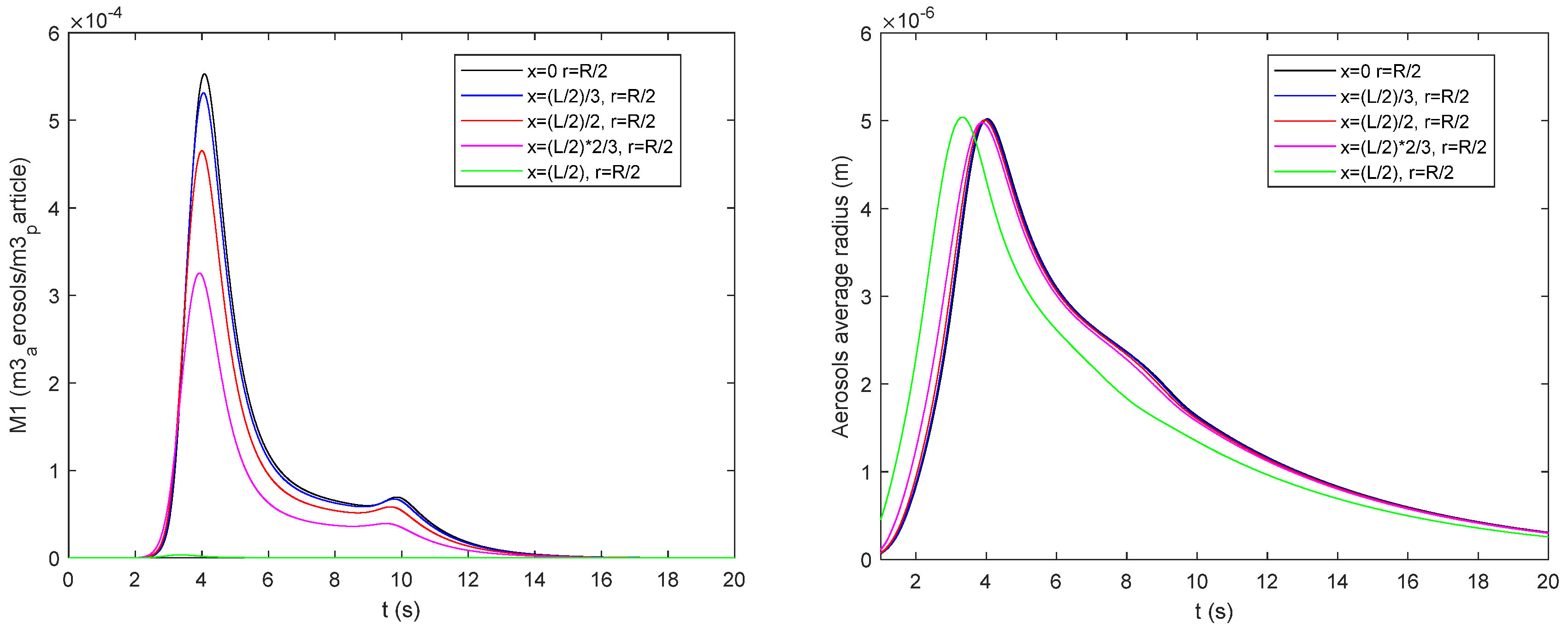 Mathematics 12 00925 g005