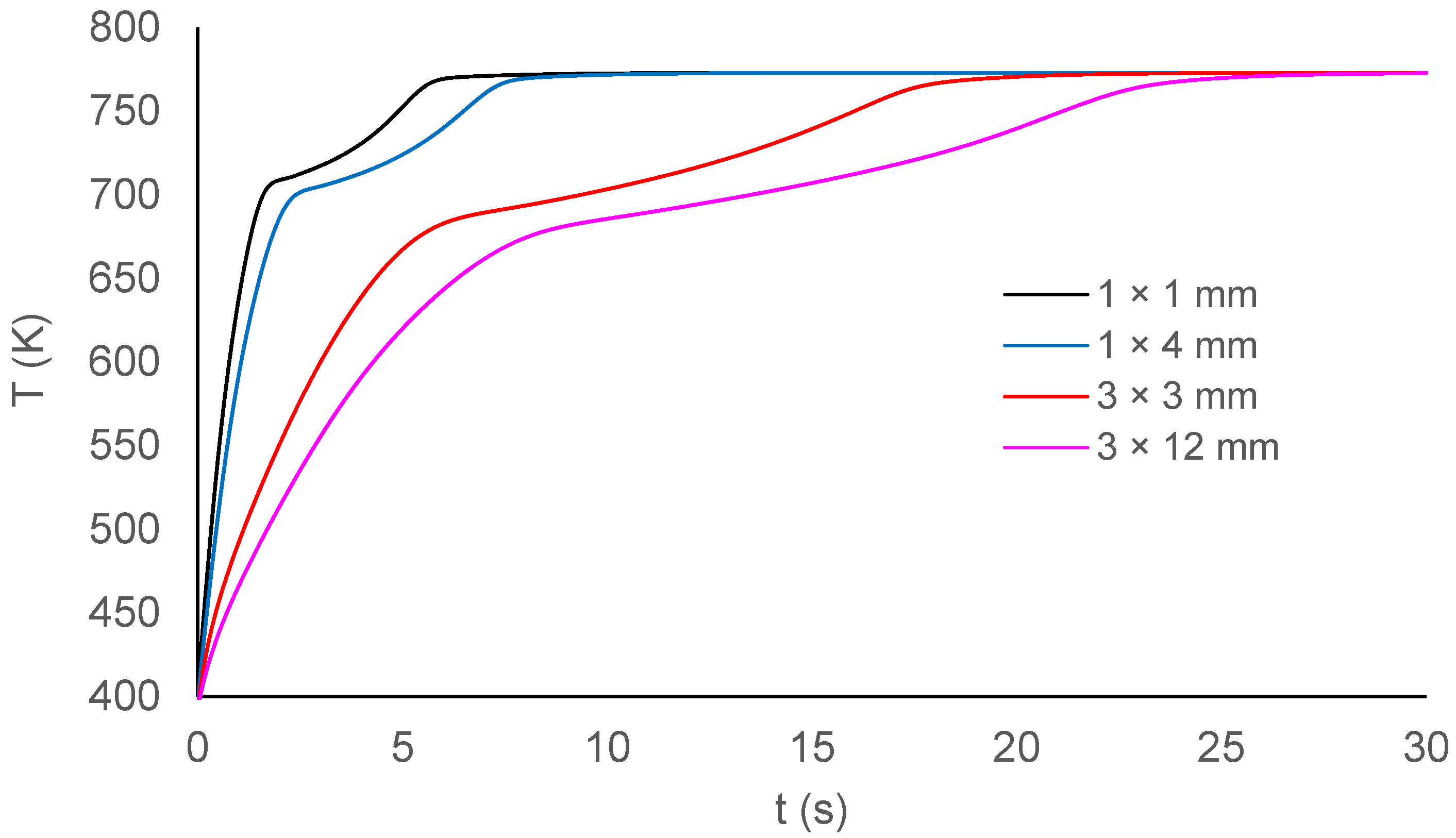 Mathematics 12 00925 g006