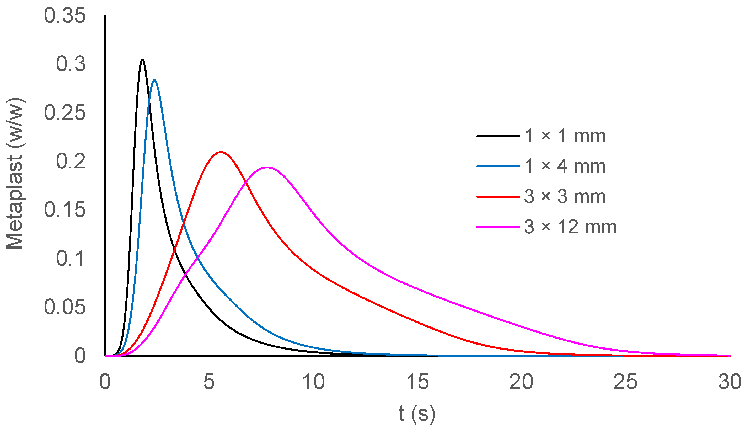 Mathematics 12 00925 g007