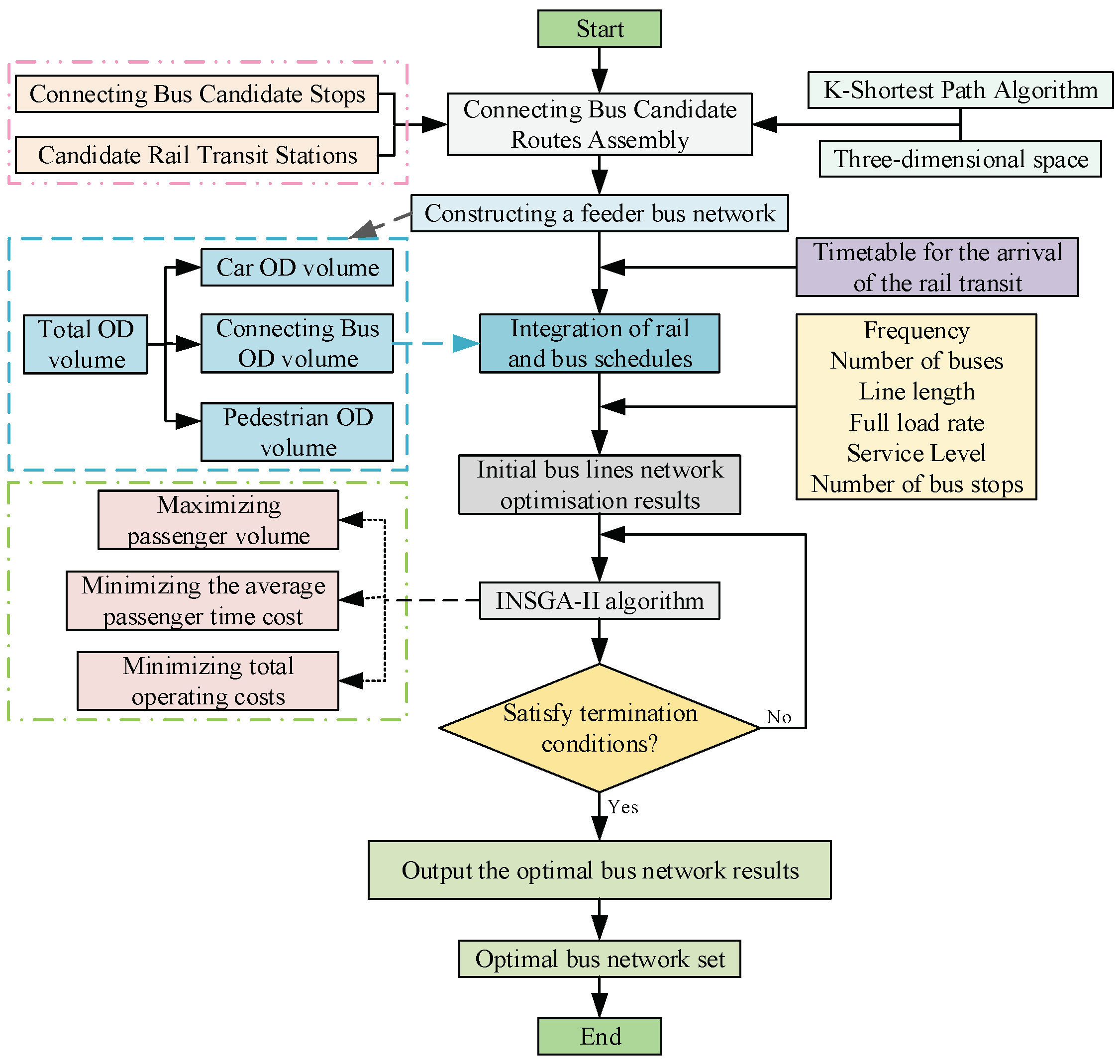 Mathematics 12 00930 g002