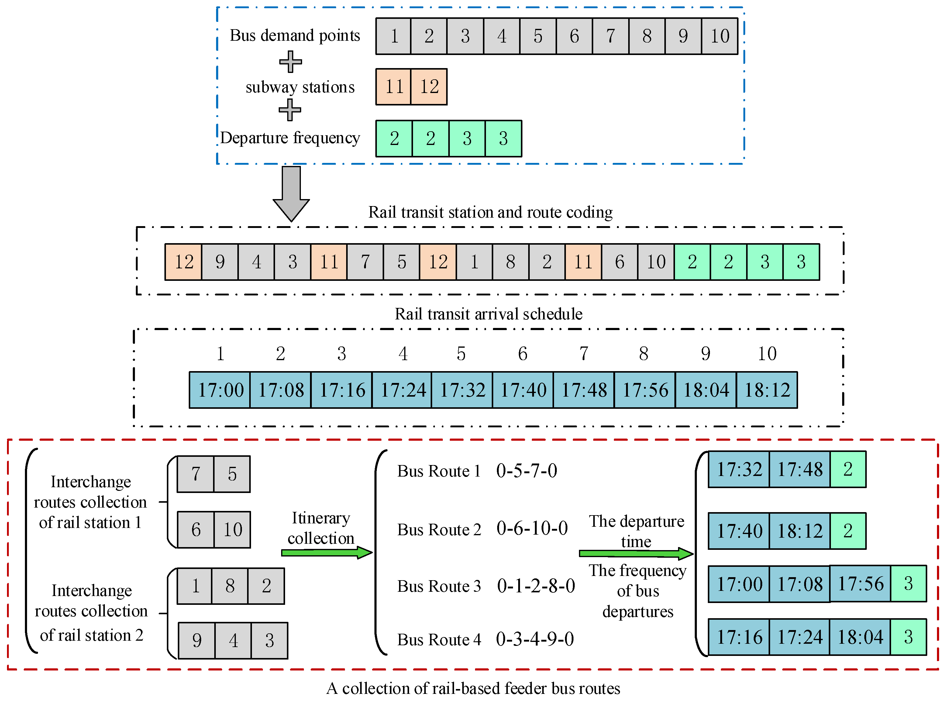 Mathematics 12 00930 g003