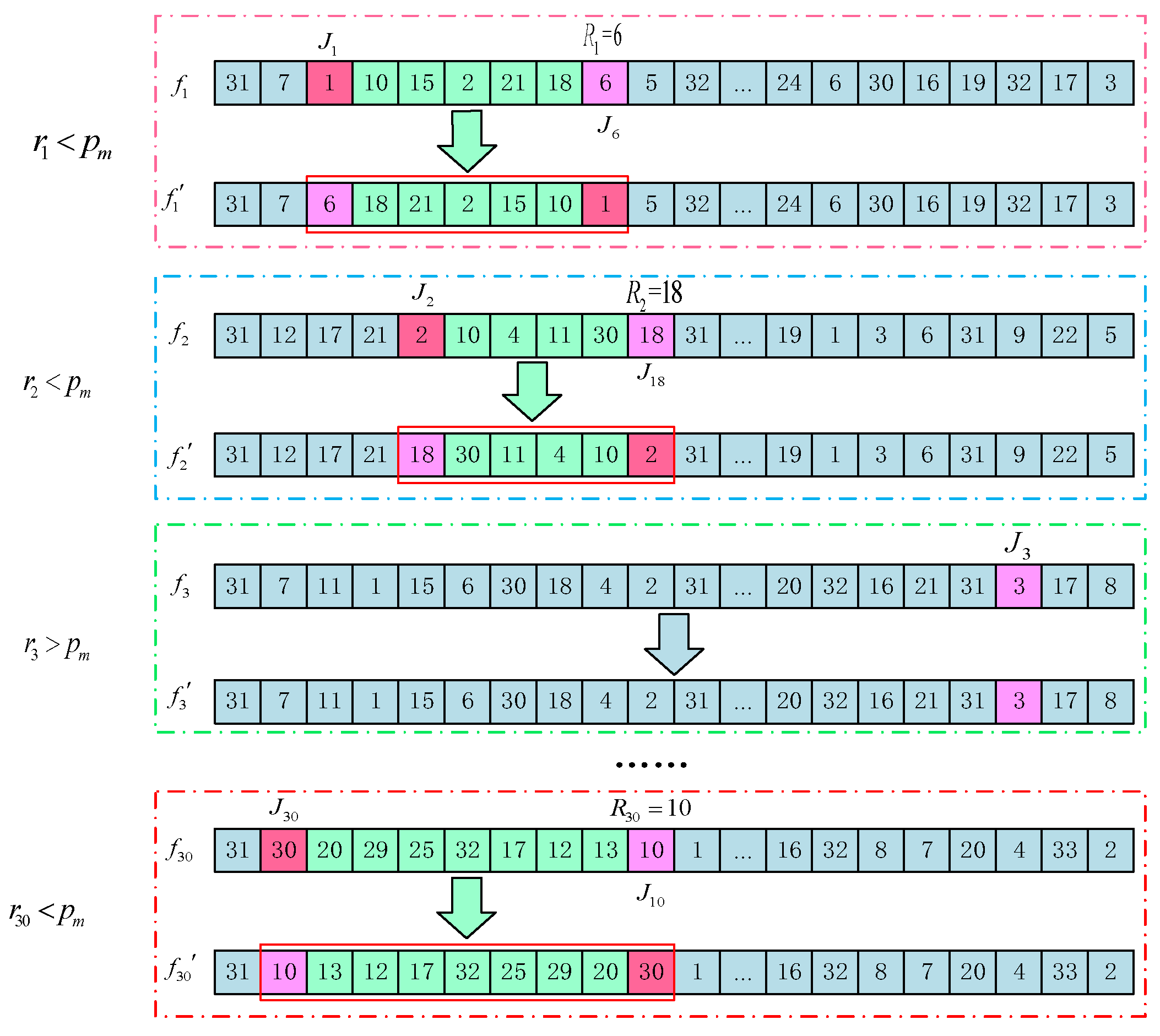 Mathematics 12 00930 g005