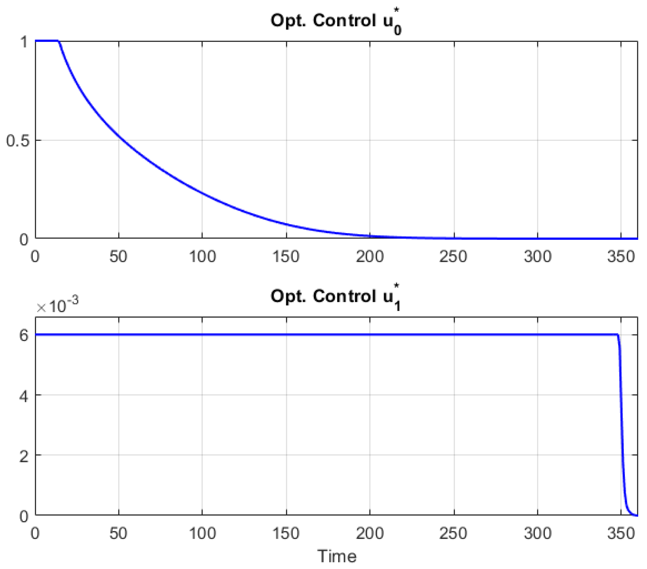 Mathematics 12 00933 g003