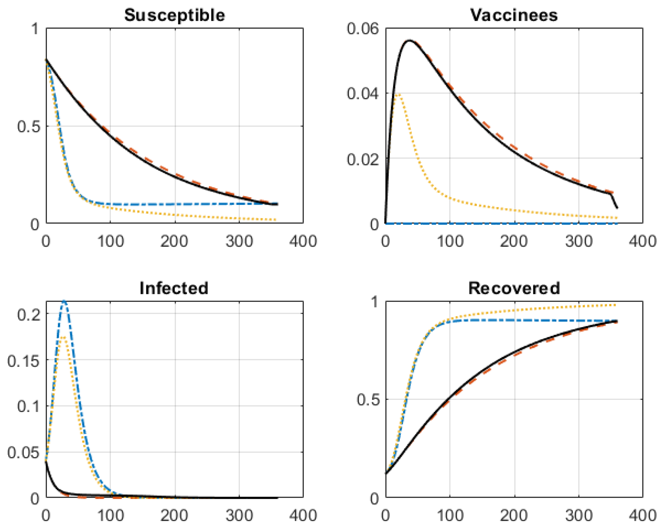 Mathematics 12 00933 g004