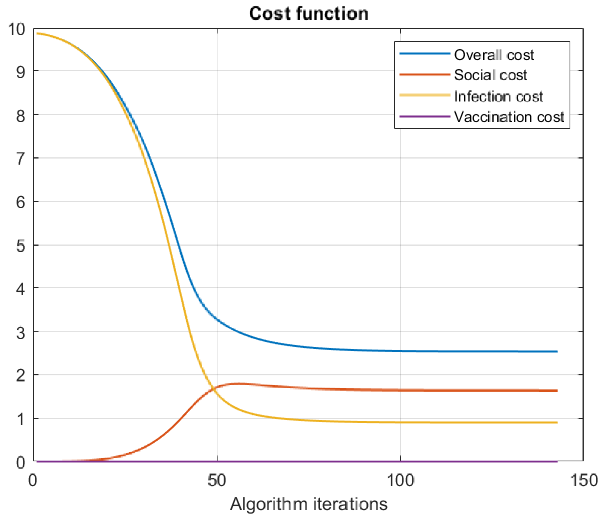 Mathematics 12 00933 g005