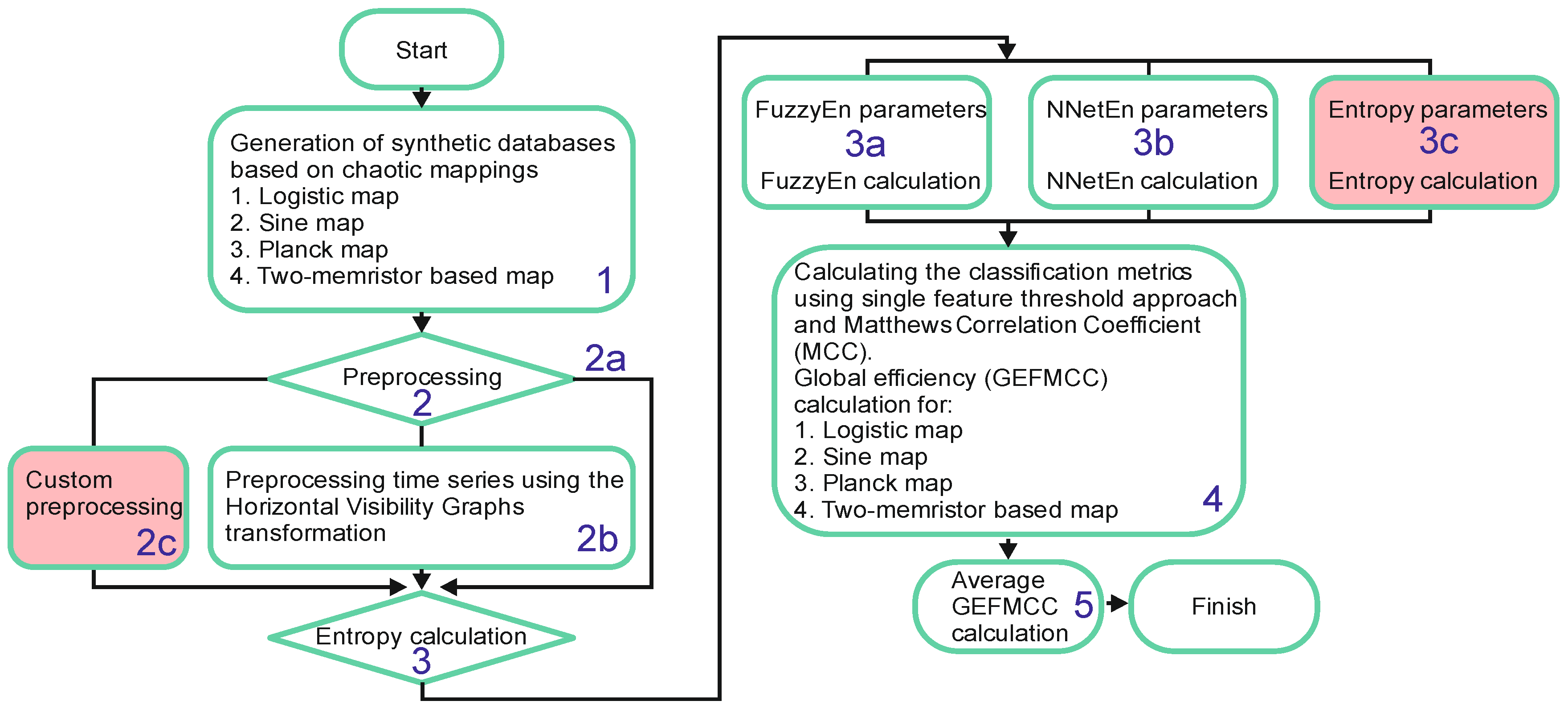 Mathematics 12 00938 g001