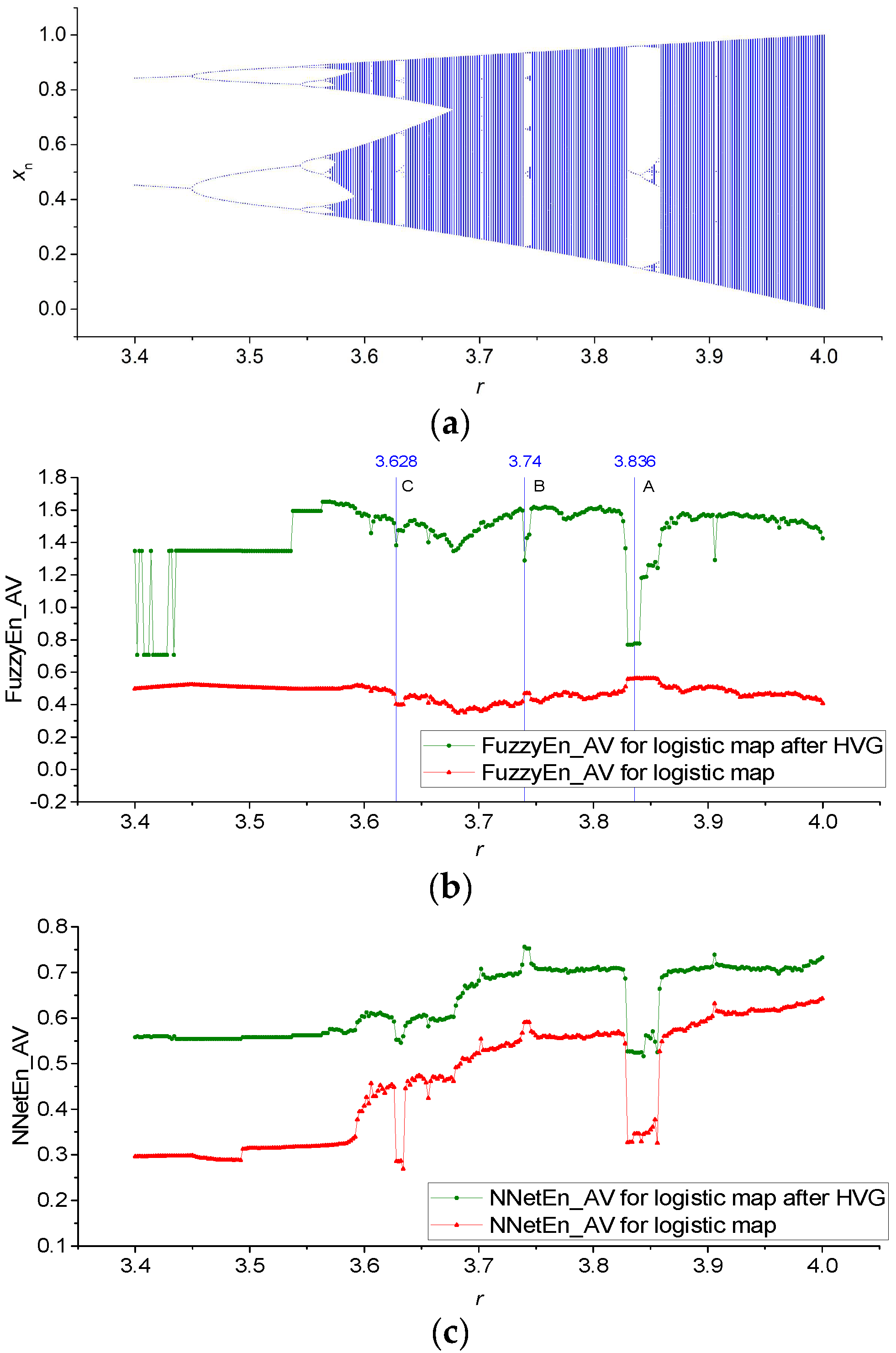 Mathematics 12 00938 g006